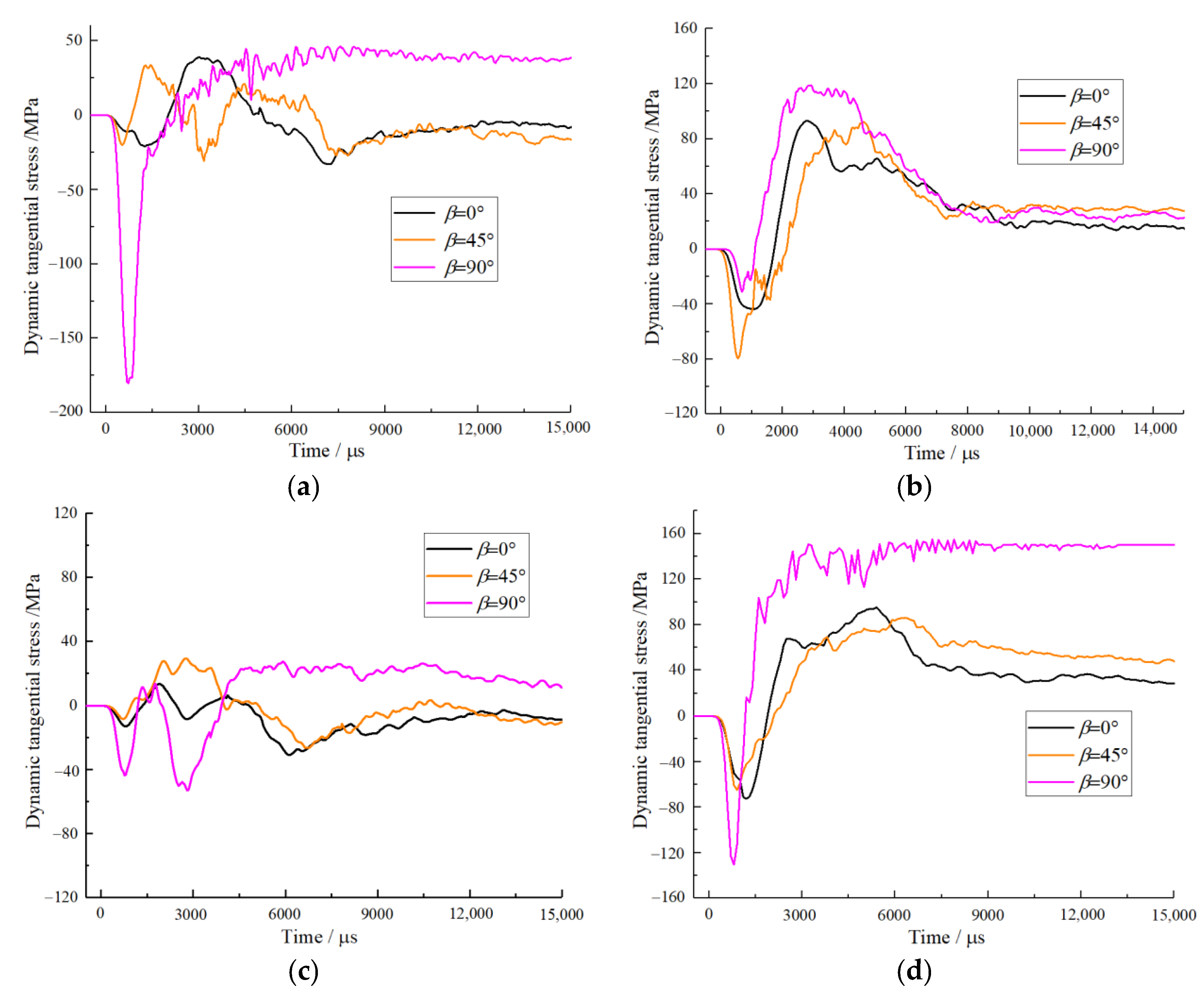 Mathematics 10 03705 g007 Mathematics 10 03705 g007