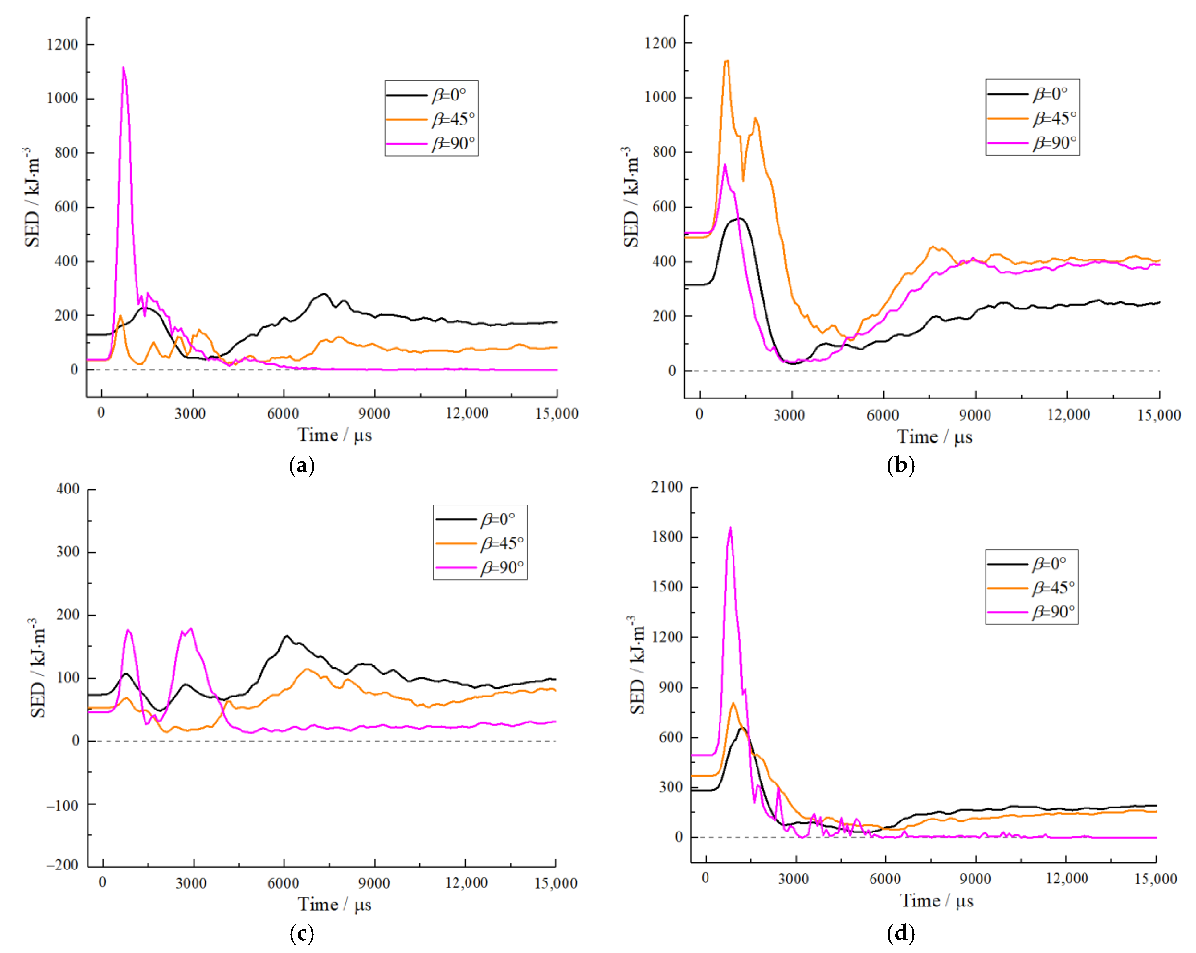 Mathematics 10 03705 g010 Mathematics 10 03705 g010