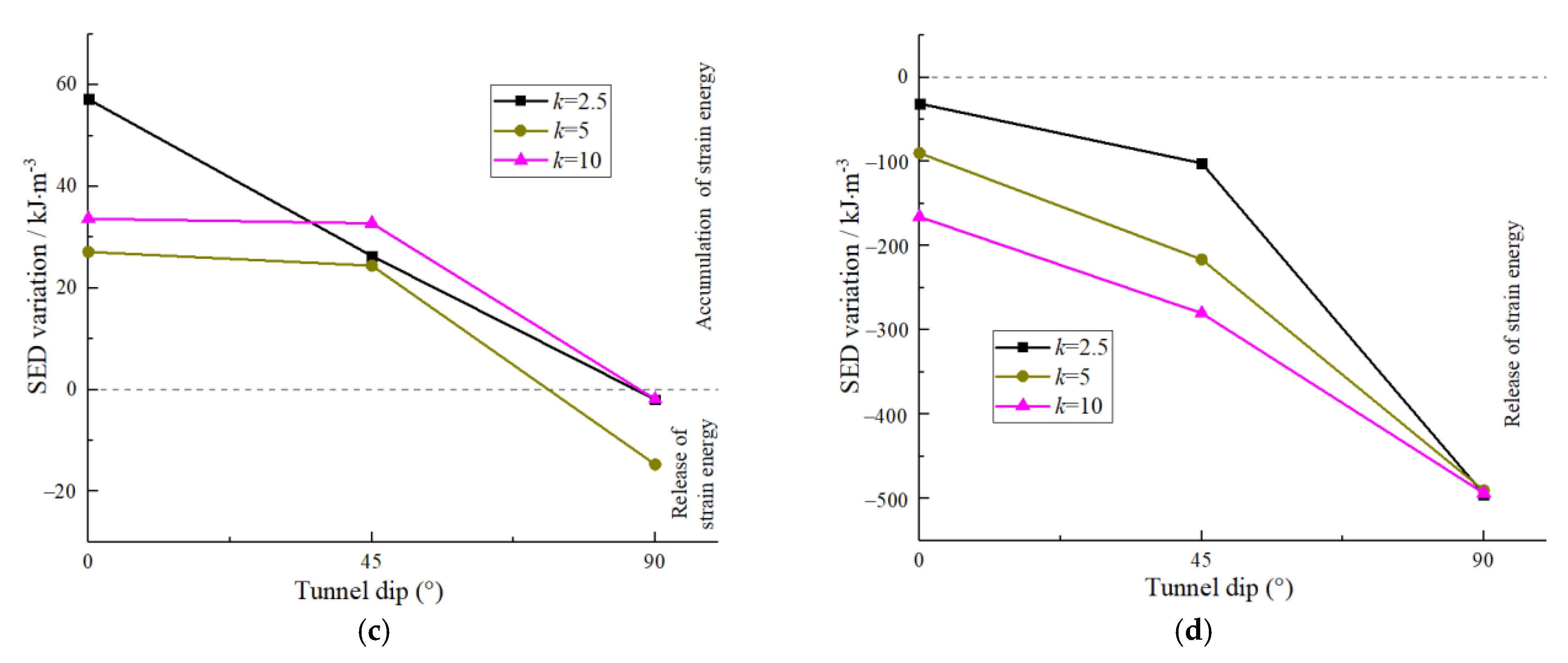 Mathematics 10 03705 g013b Mathematics 10 03705 g013b