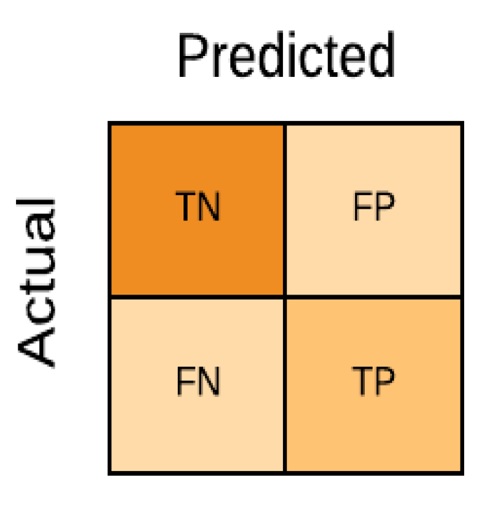 Mathematics | Free Full-Text | RanKer: An AI-Based Employee-Performance ...