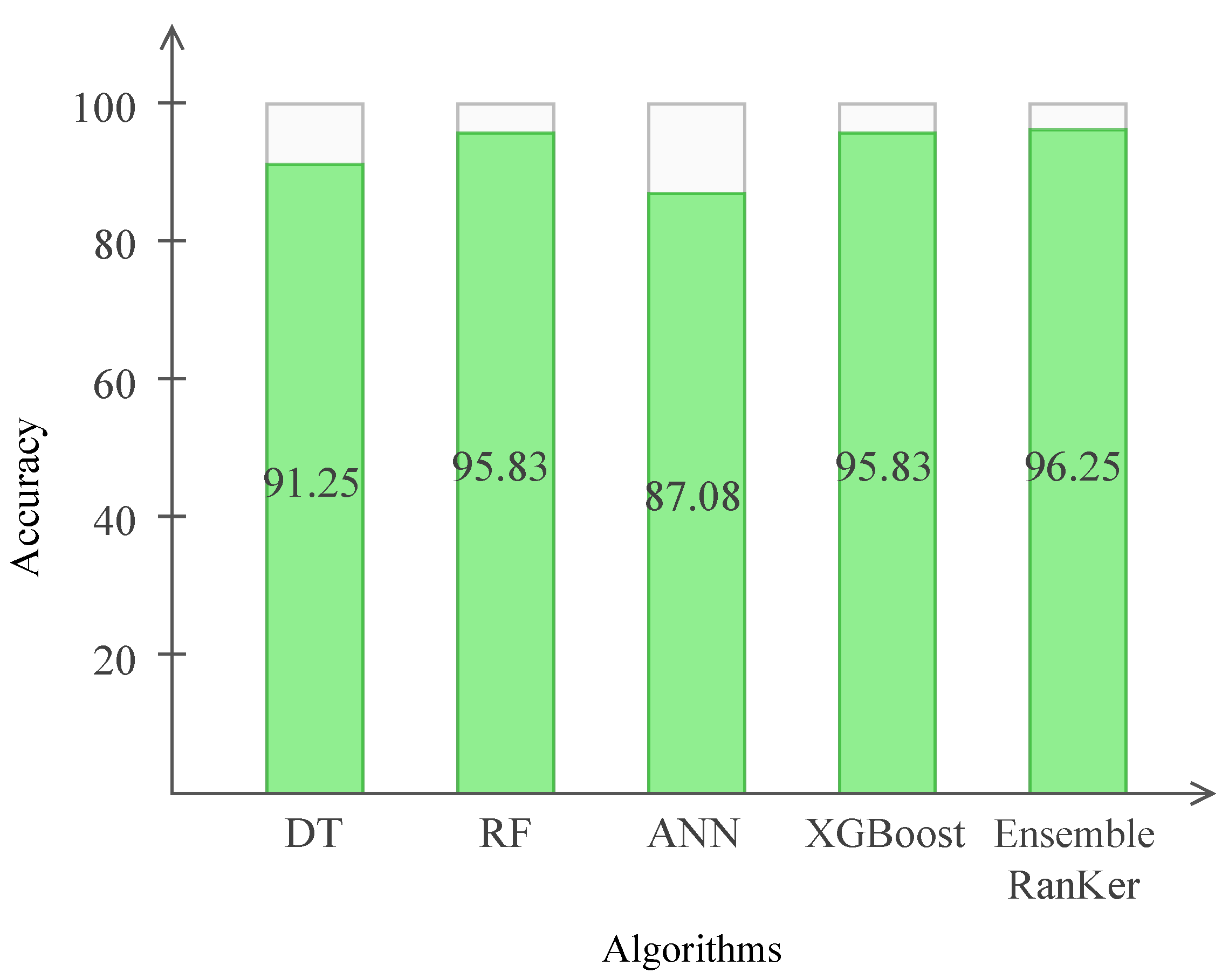 Mathematics 10 03714 g010 Mathematics 10 03714 g010