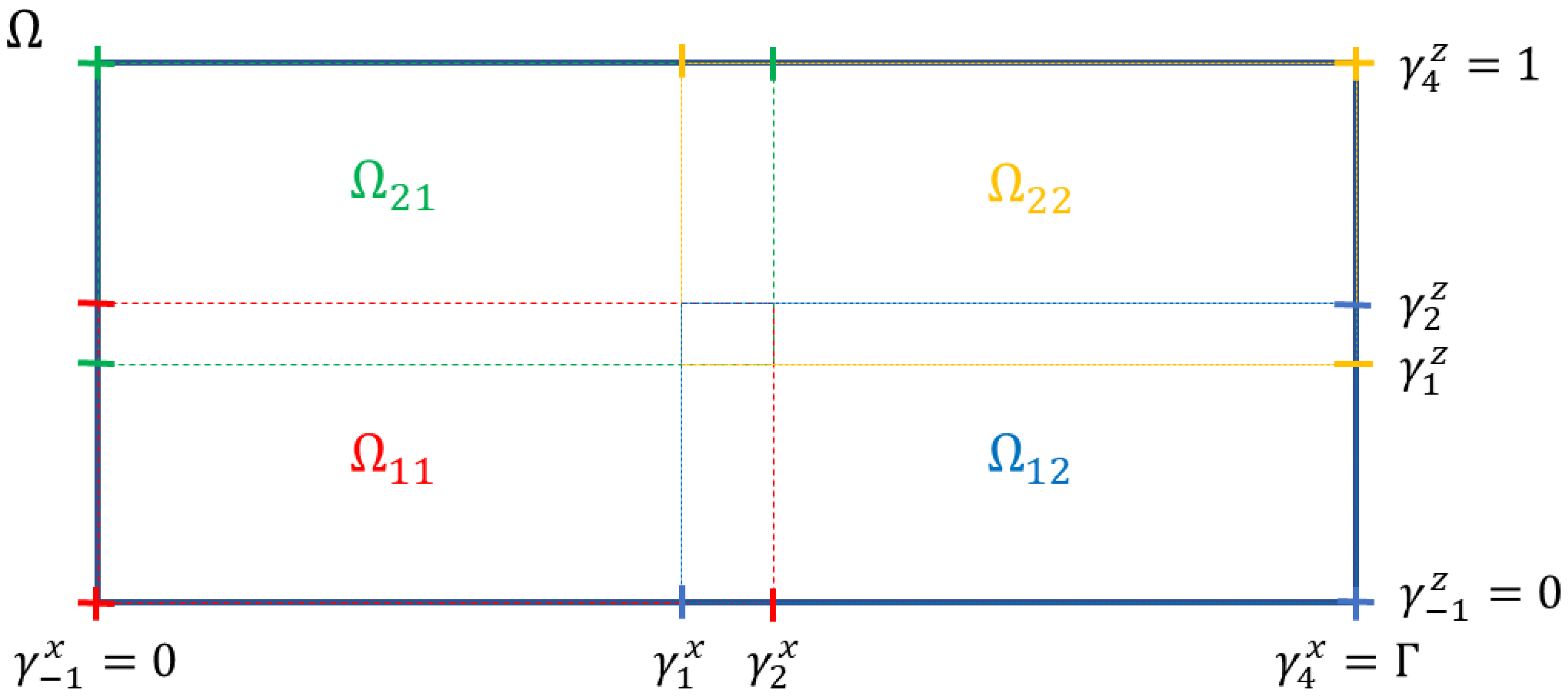 Mathematics 10 03718 g001 Mathematics 10 03718 g001