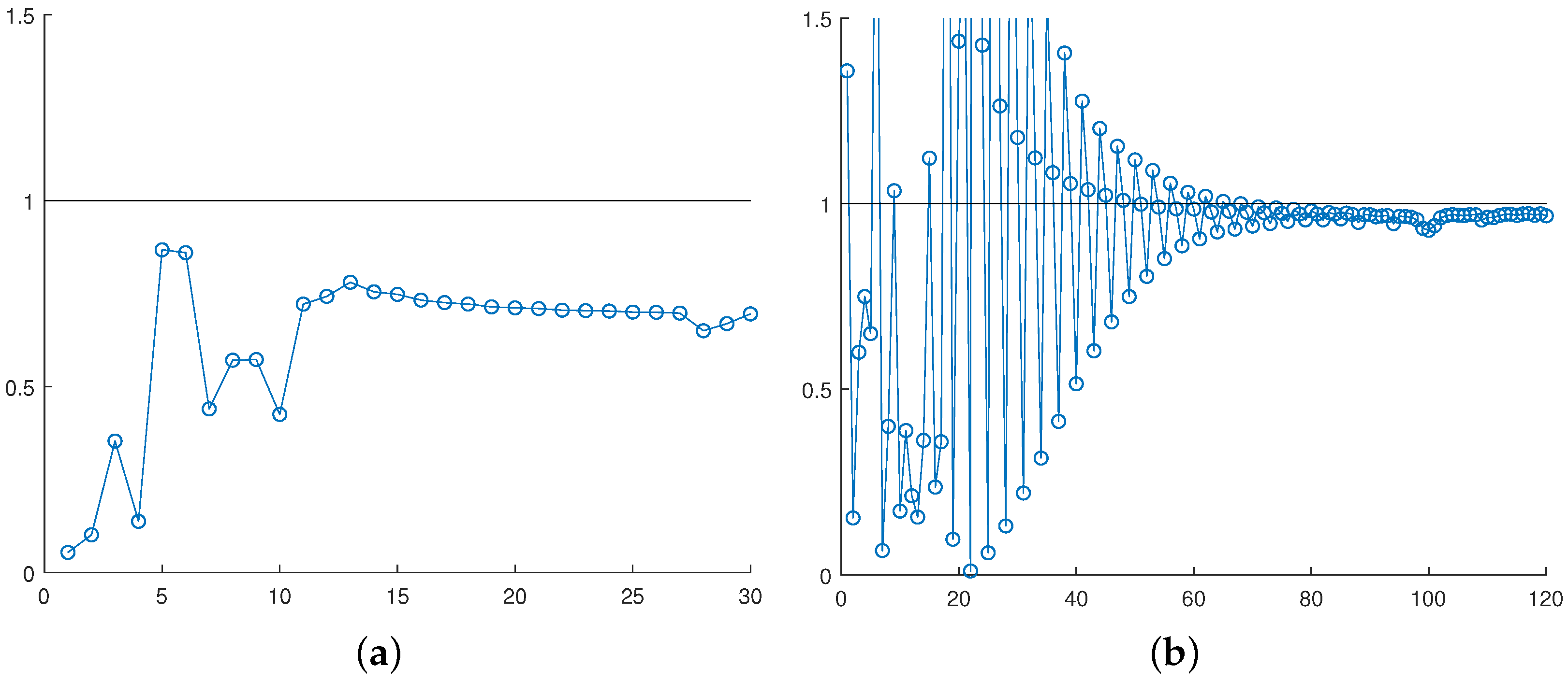 Mathematics 10 03718 g018 Mathematics 10 03718 g018
