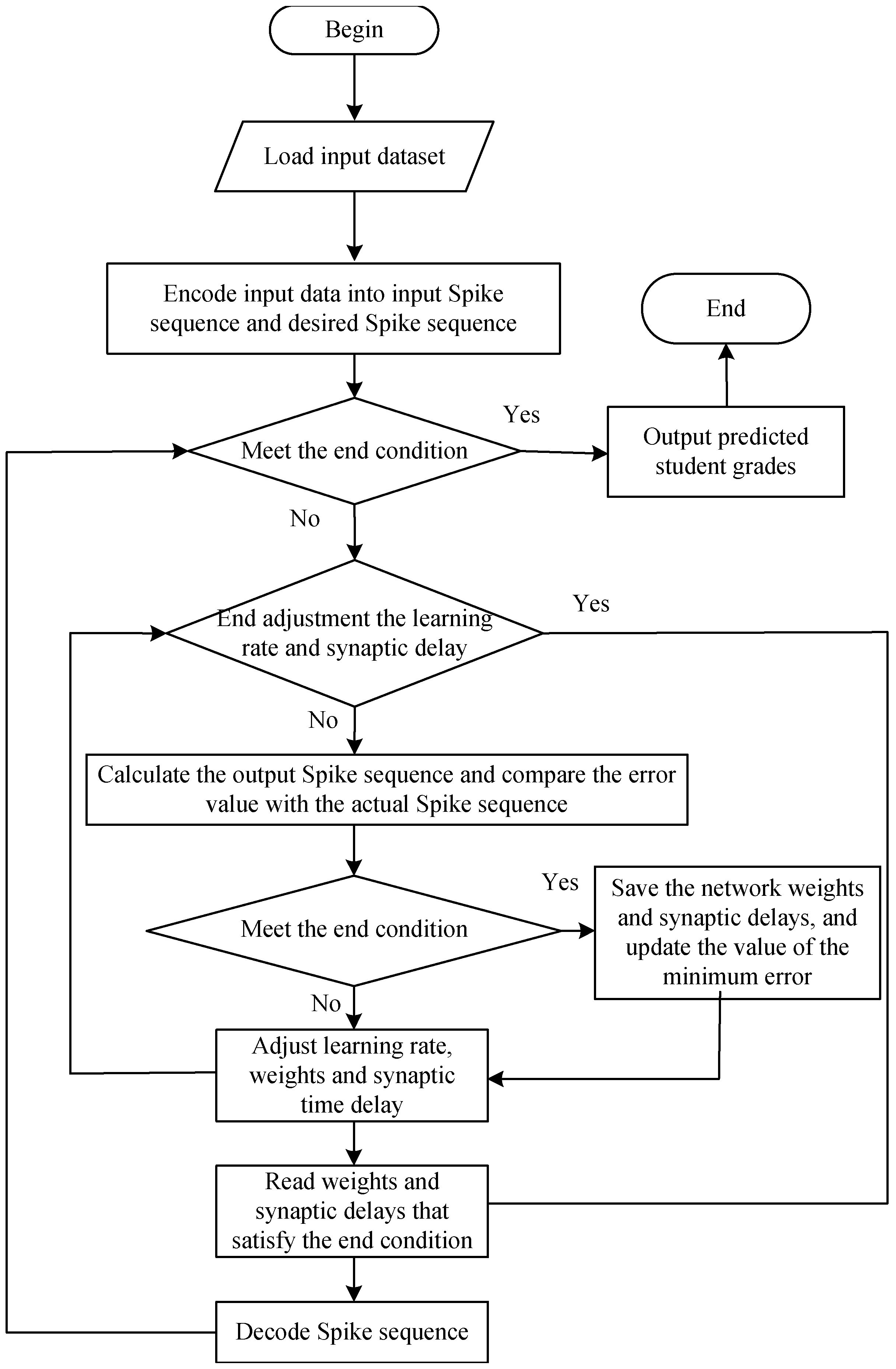 Mathematics 10 03737 g003 Mathematics 10 03737 g003