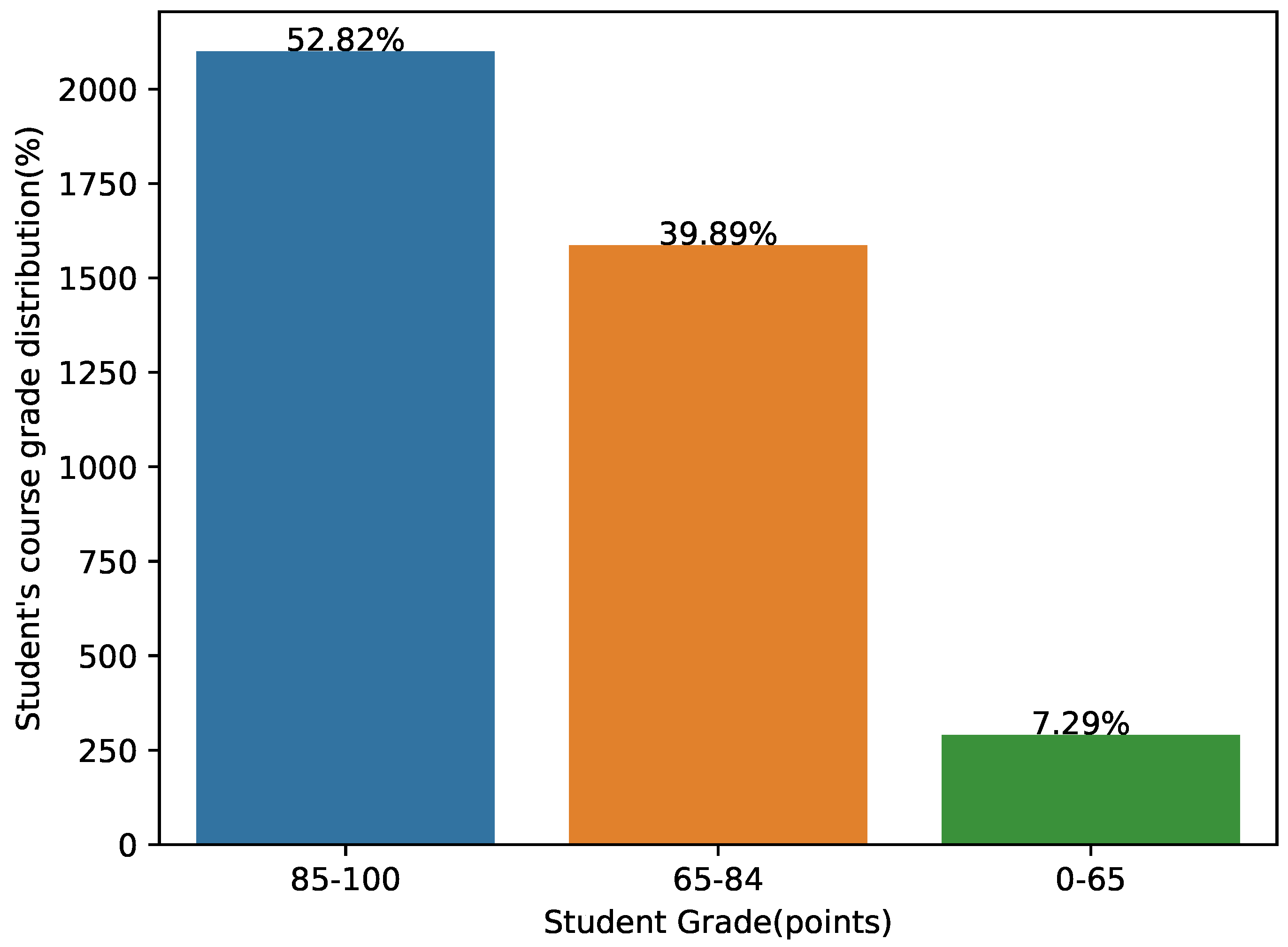 Mathematics 10 03737 g006 Mathematics 10 03737 g006