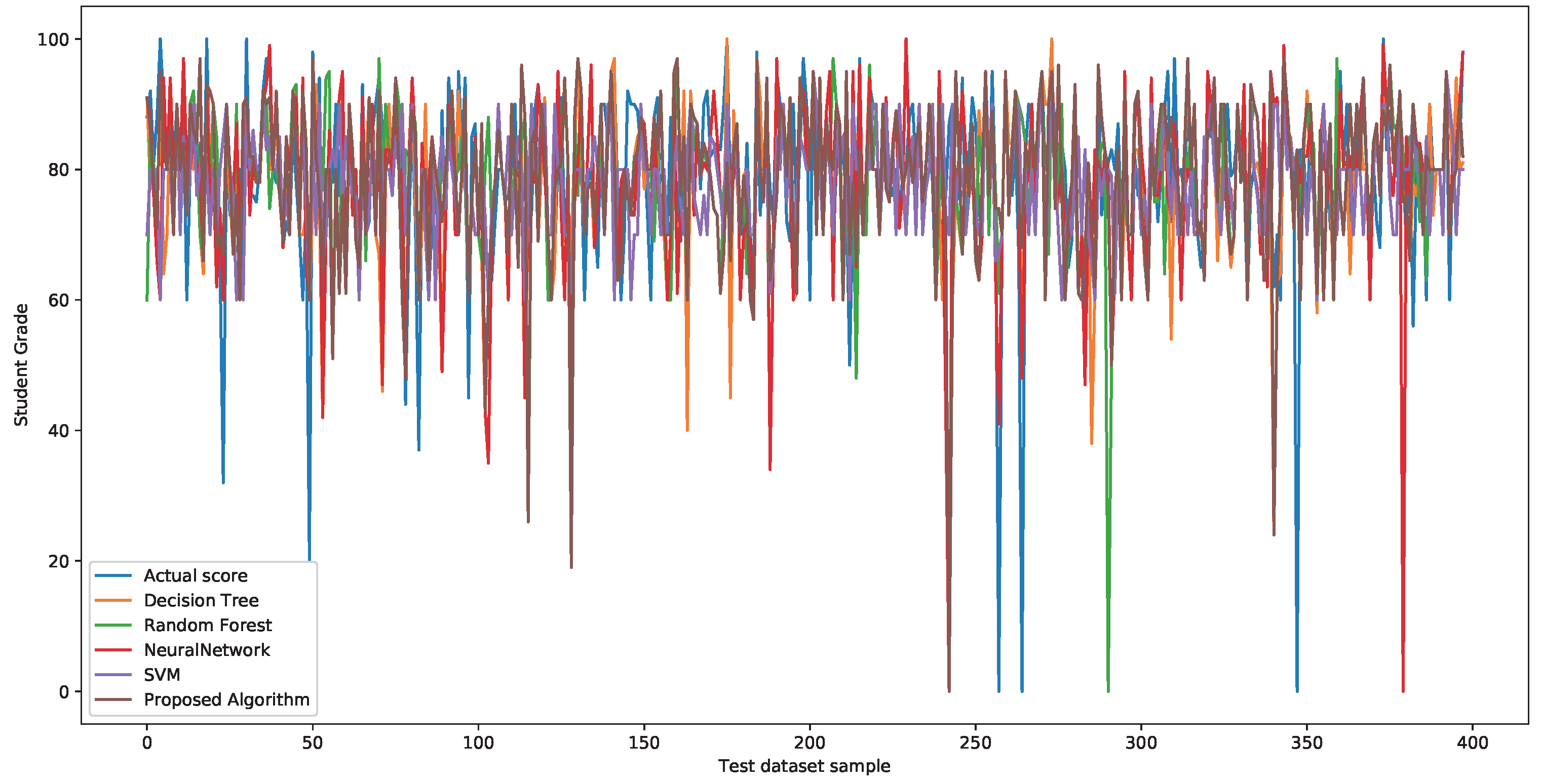 Mathematics 10 03737 g010 Mathematics 10 03737 g010