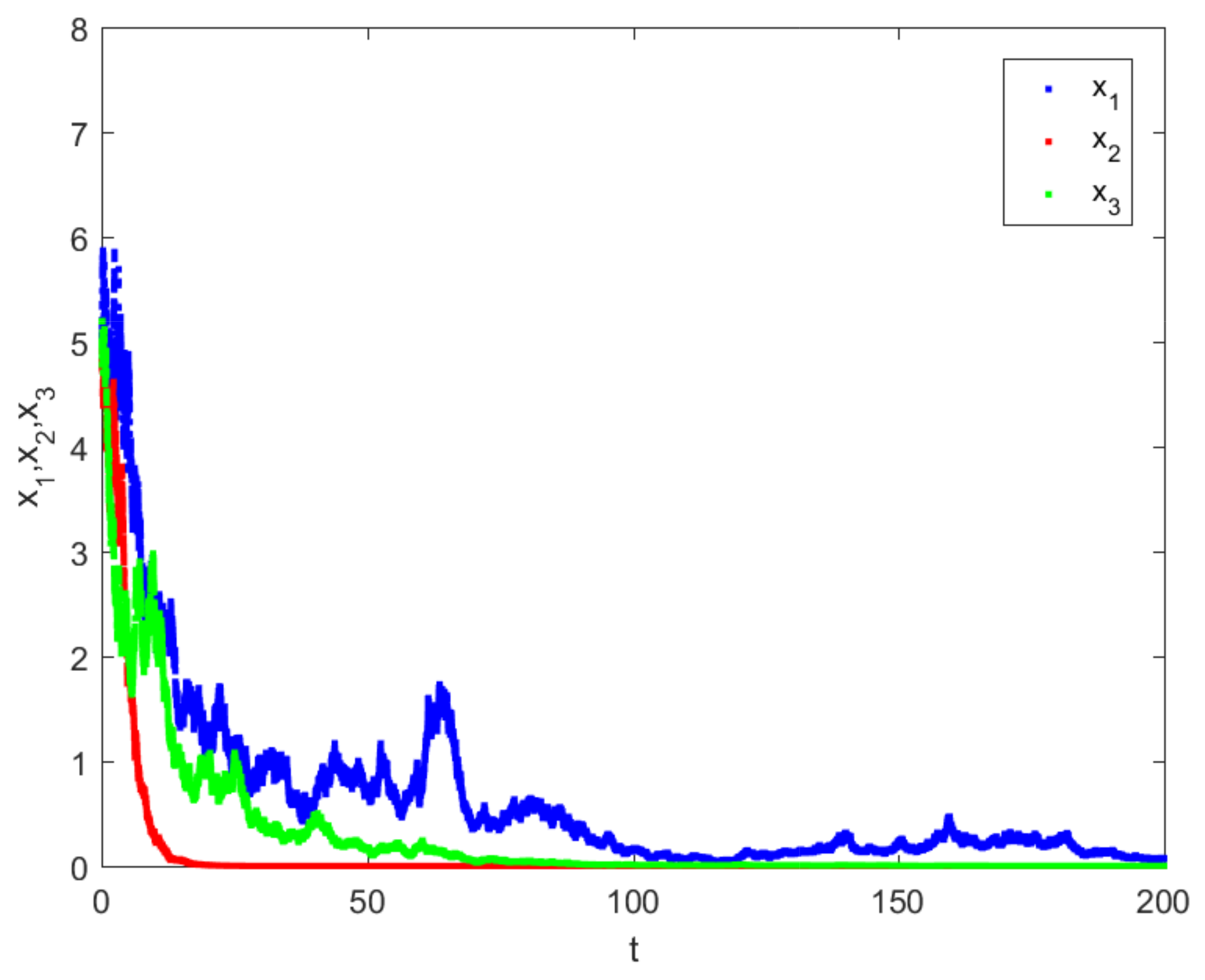 Mathematics 10 03756 g002 Mathematics 10 03756 g002