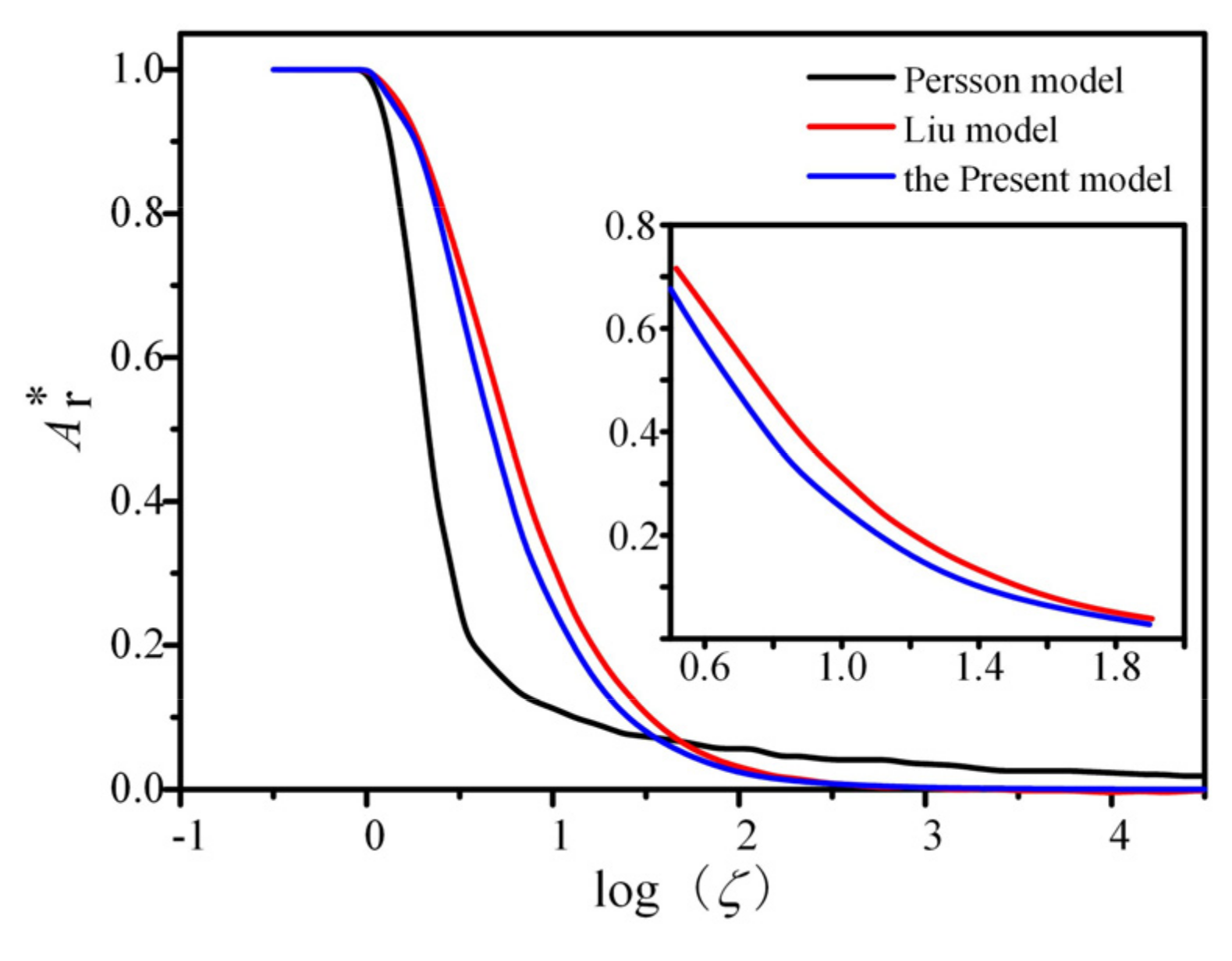 Mathematics 10 03764 g012 Mathematics 10 03764 g012