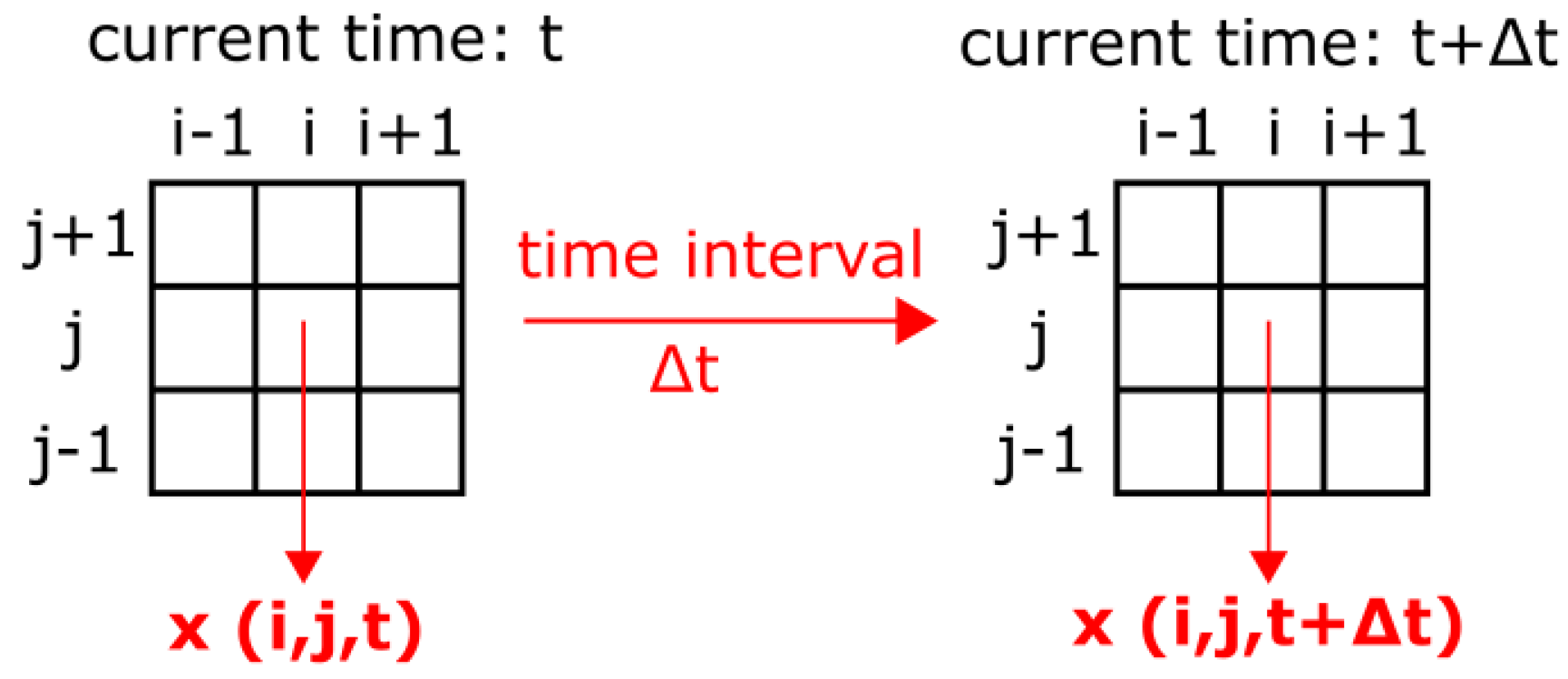 Mathematics 10 03767 g005 Mathematics 10 03767 g005