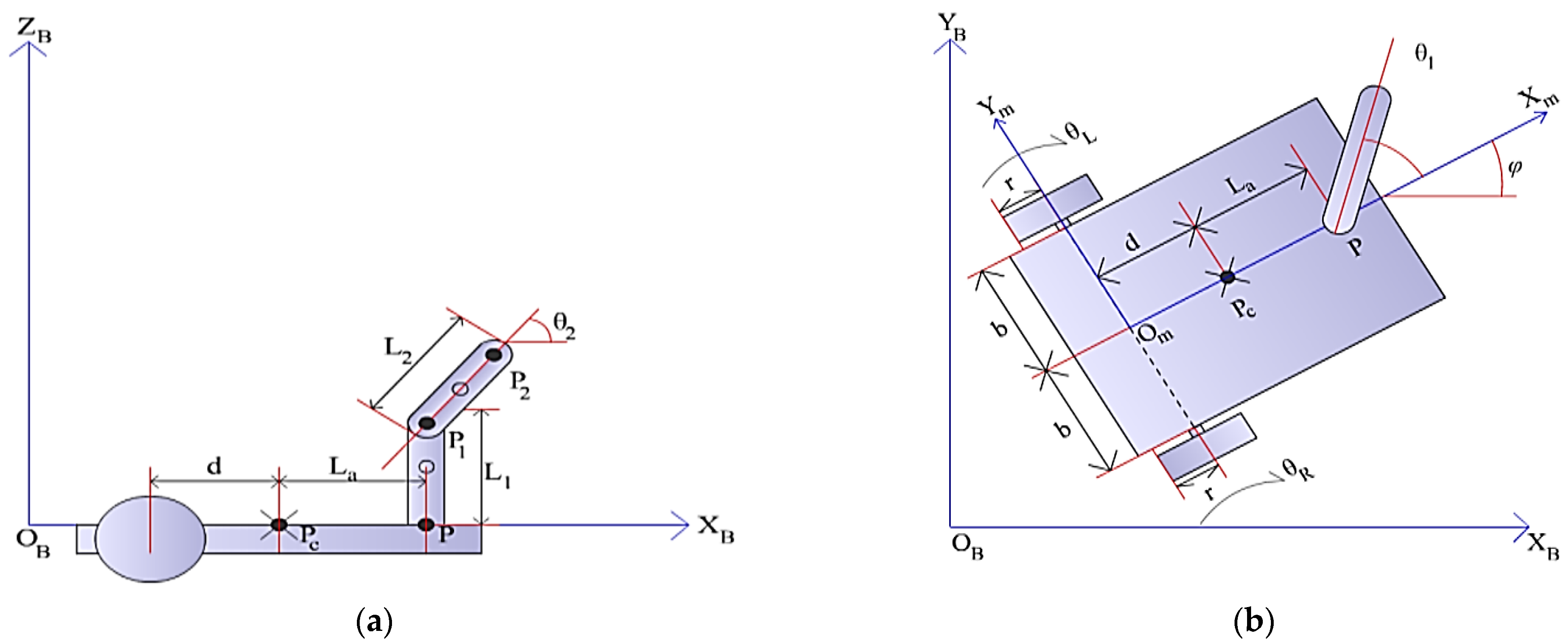 The proposed streamable hybrid representation. A timedependent sliding