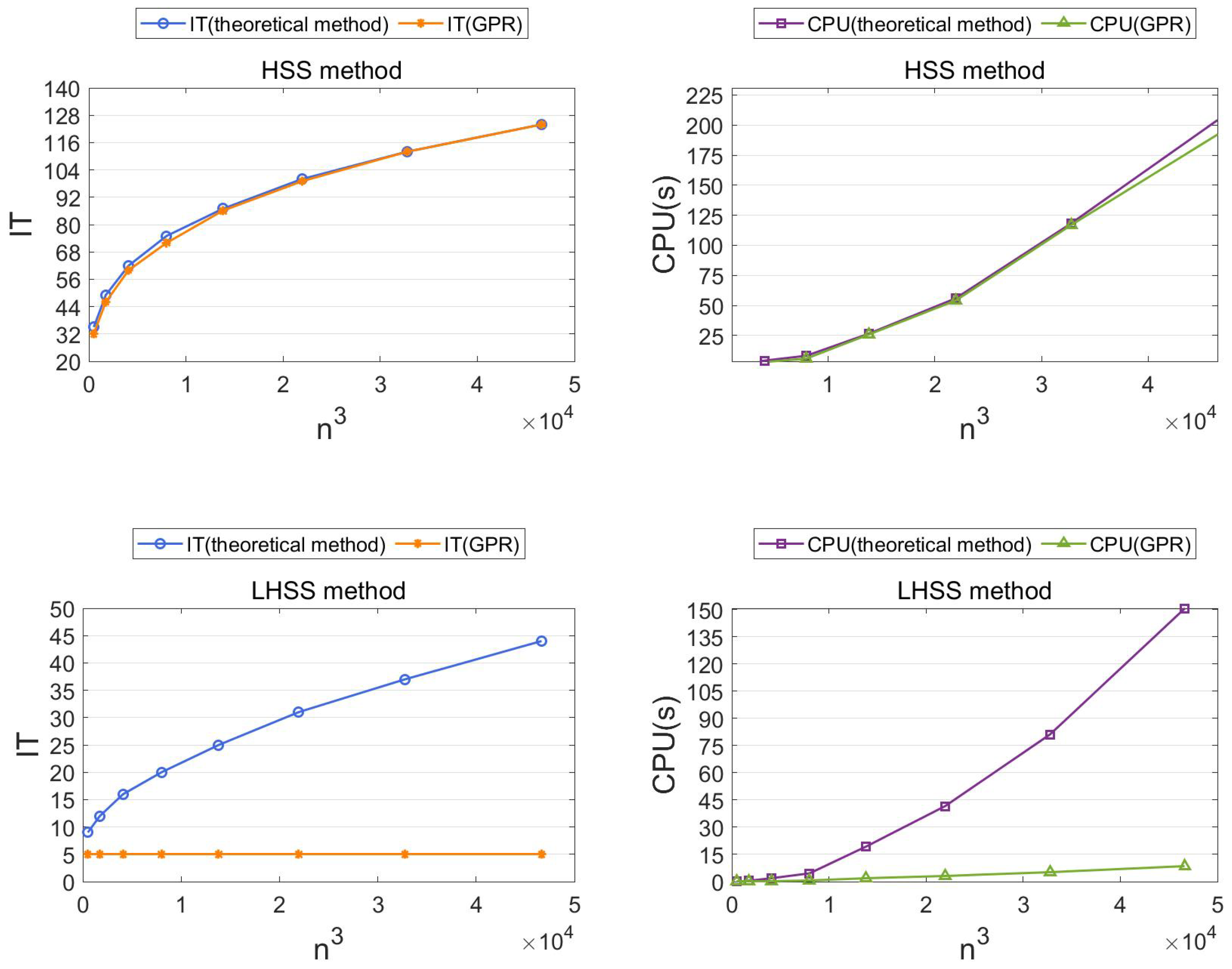 Mathematics | Free Full-Text | A Data-Driven Parameter Prediction Method  for HSS-Type Methods