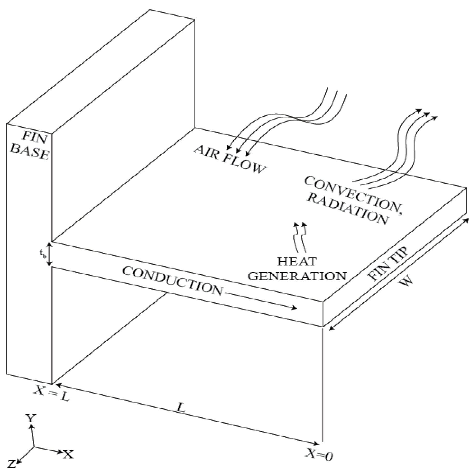 Mathematics 10 03814 g001
