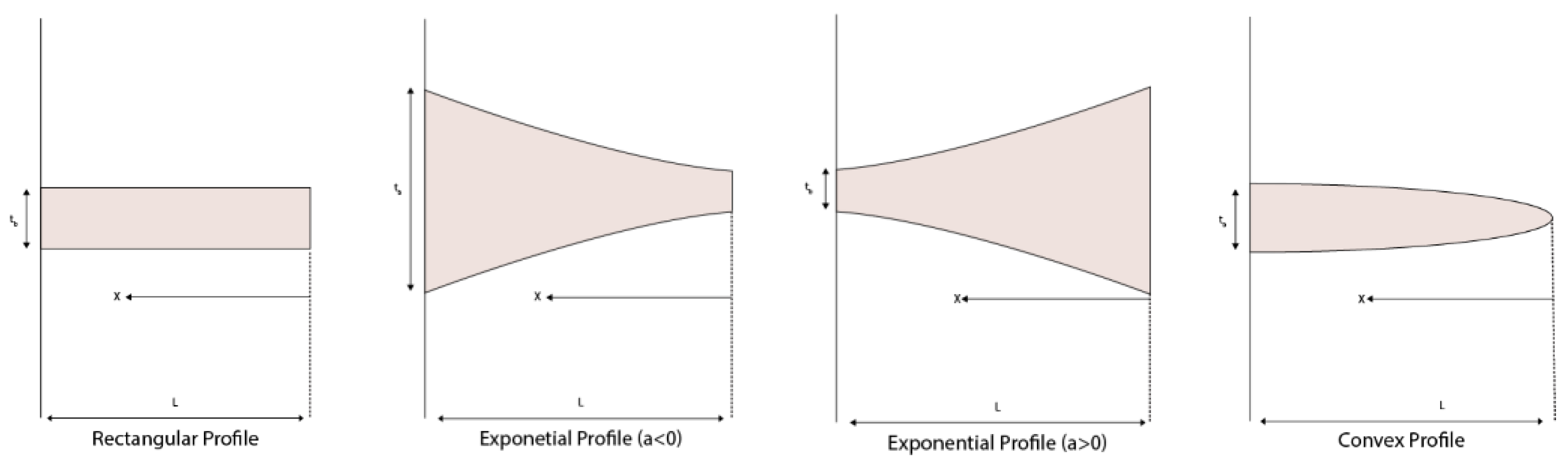 Mathematics 10 03814 g002