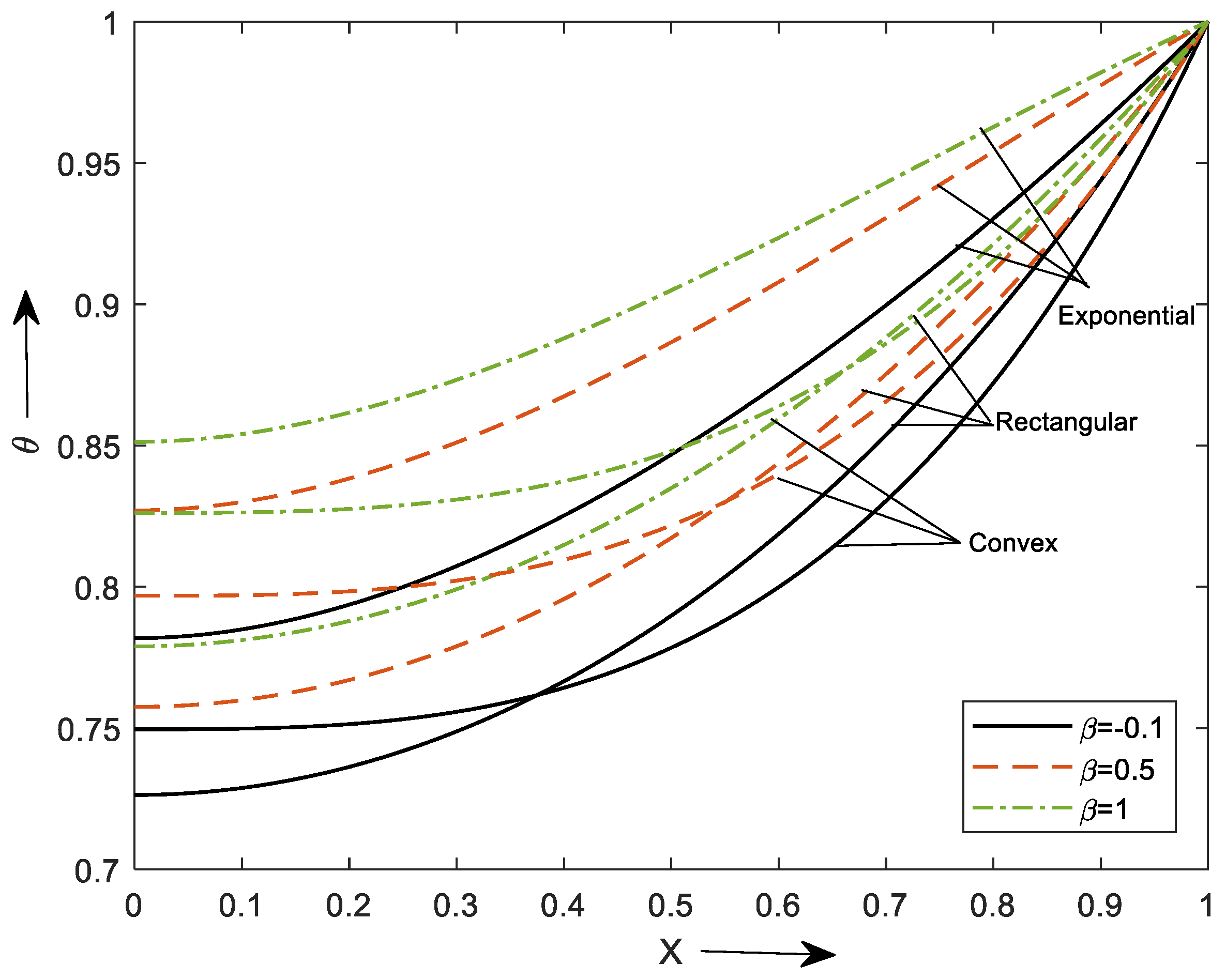 Mathematics 10 03814 g003