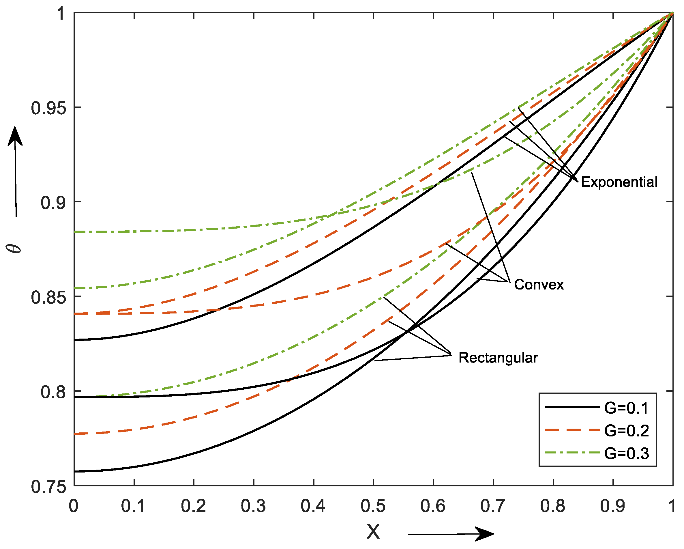 Mathematics 10 03814 g005