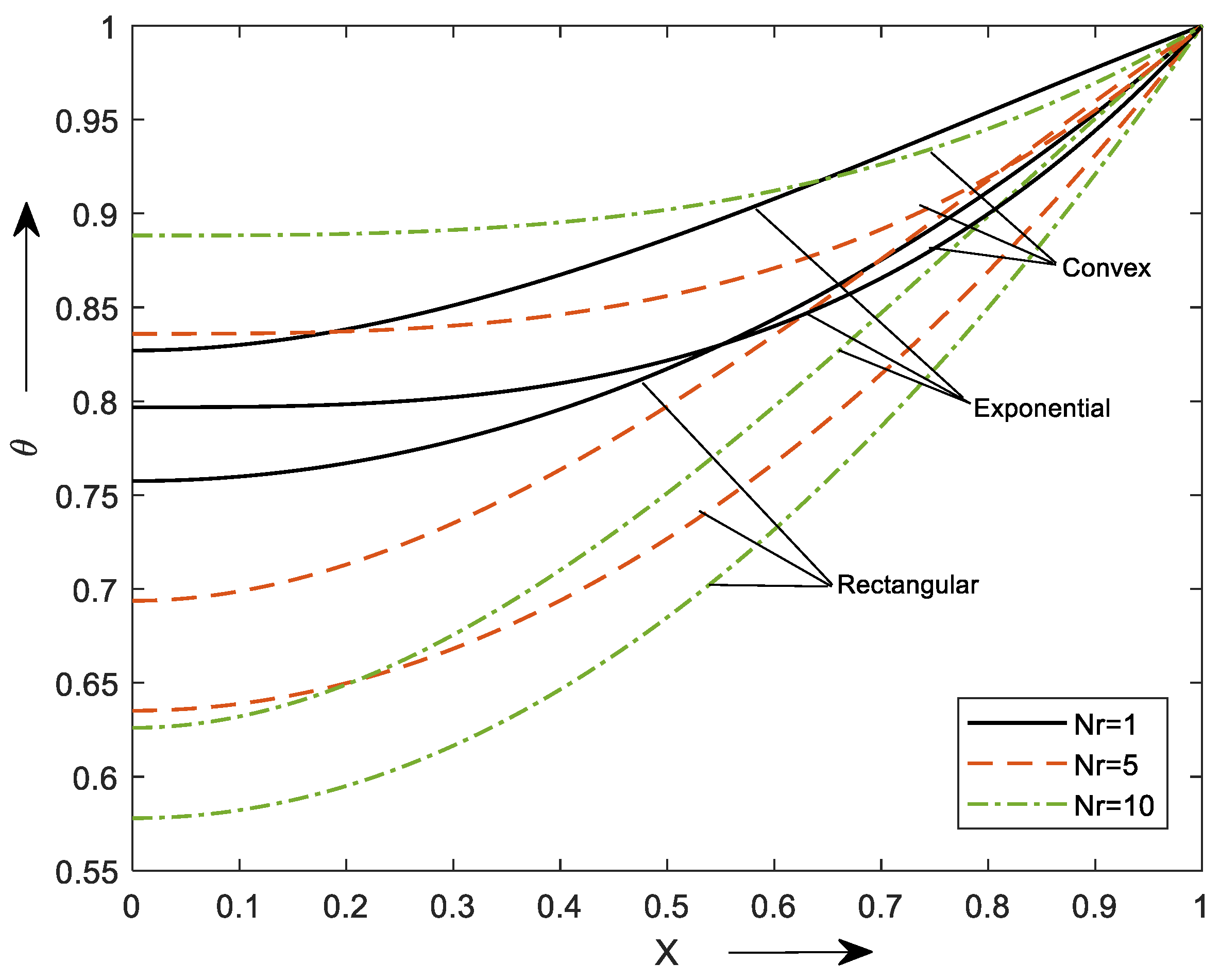 Mathematics 10 03814 g006