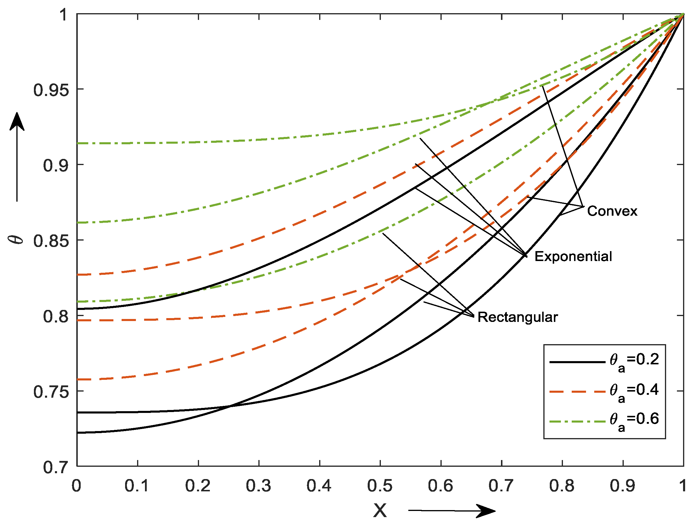 Mathematics 10 03814 g007