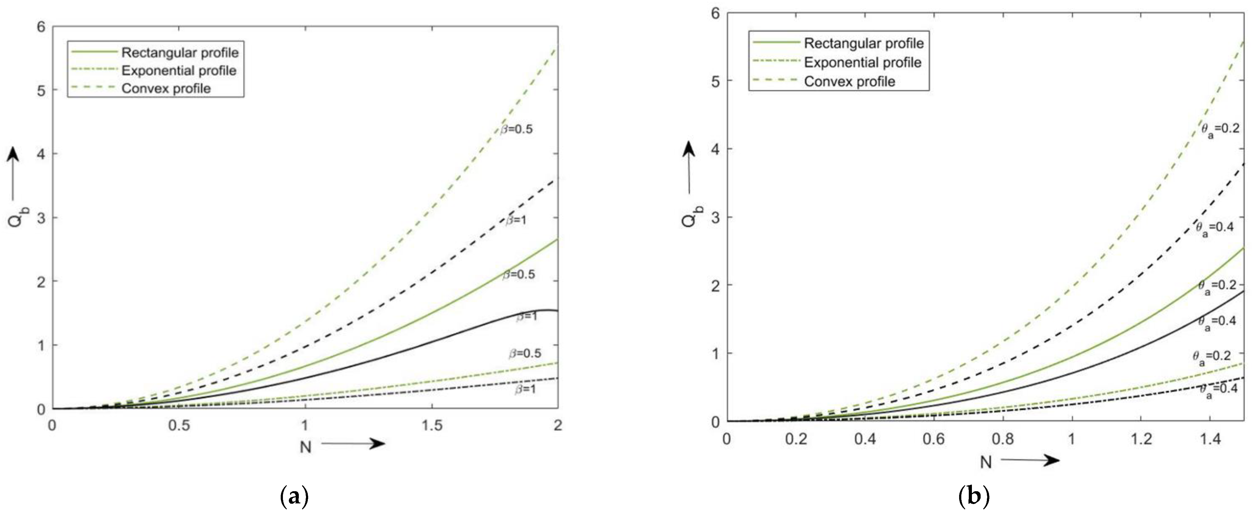 Mathematics 10 03814 g008
