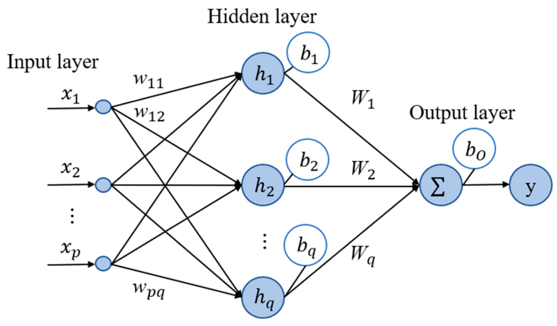 Mathematics | Free Full-Text | Development of a Robust Data-Driven Soft ...