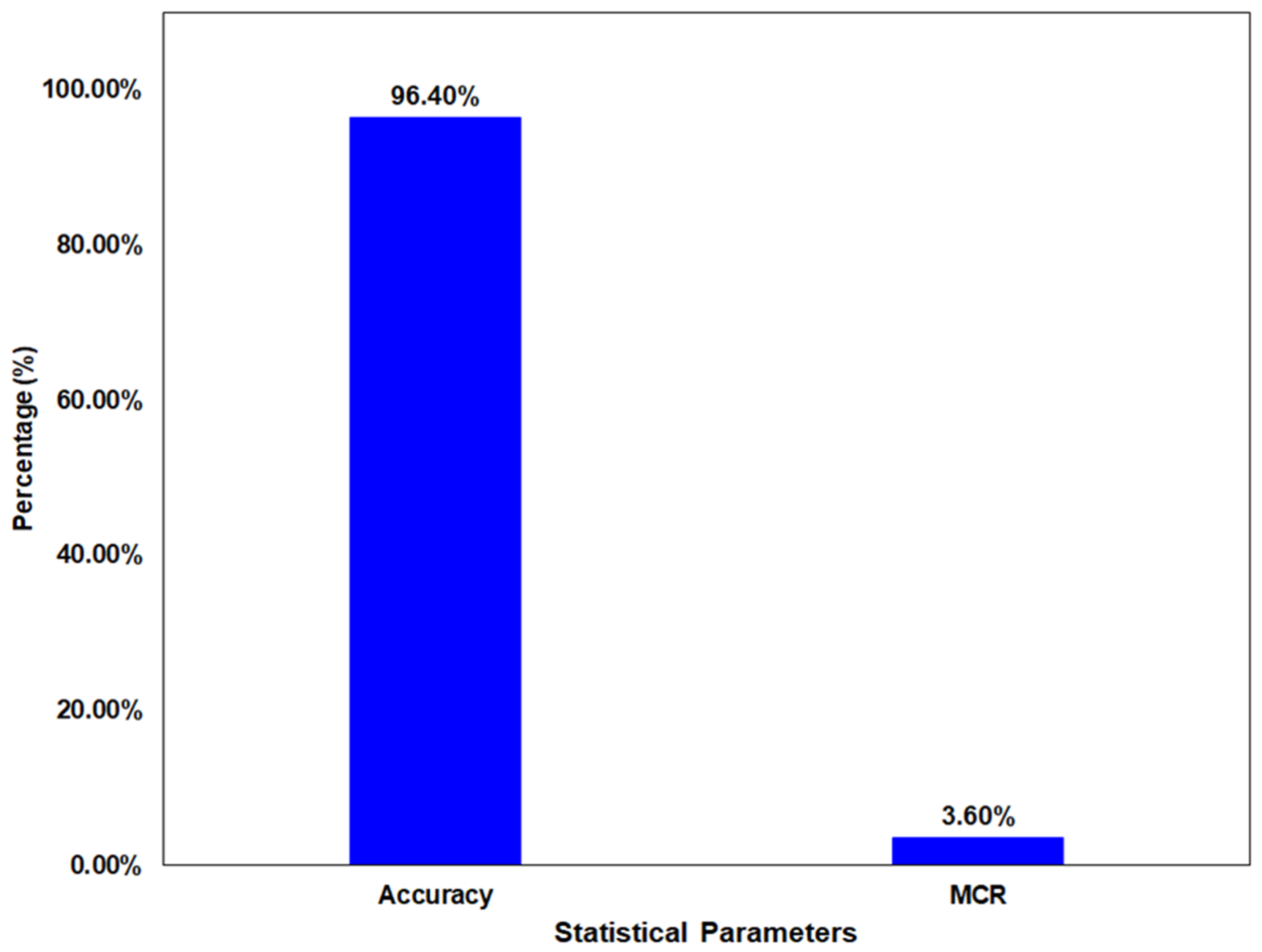Mathematics 10 03846 g004 Mathematics 10 03846 g004