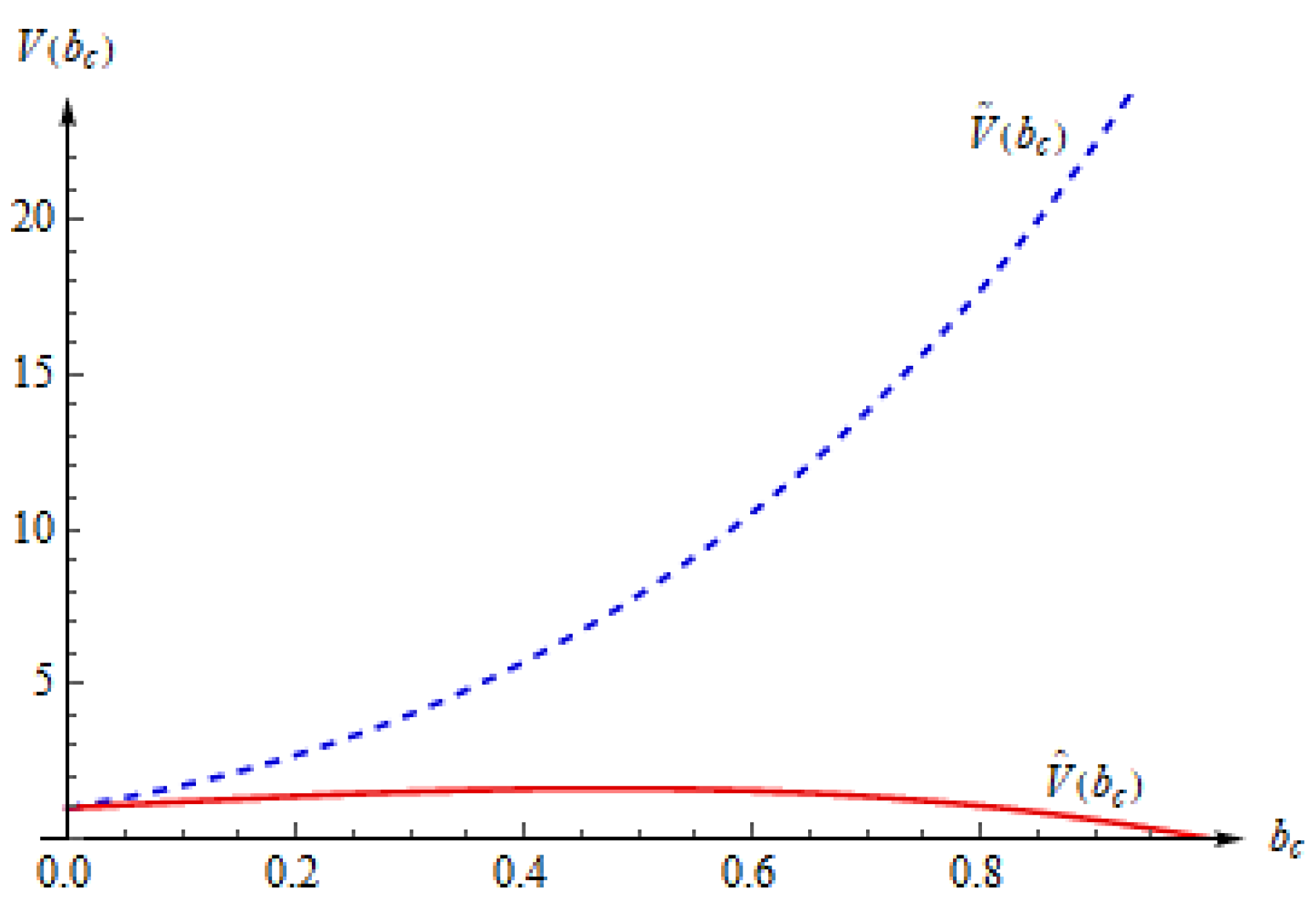 Mathematics 10 03849 g003 Mathematics 10 03849 g003