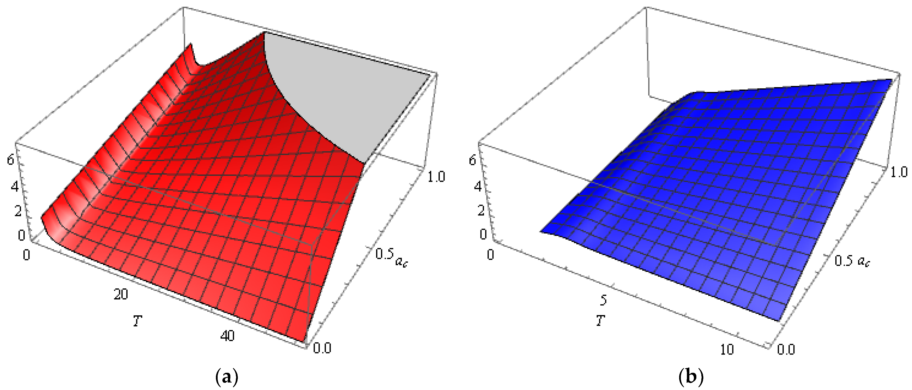 Mathematics 10 03849 g004 Mathematics 10 03849 g004