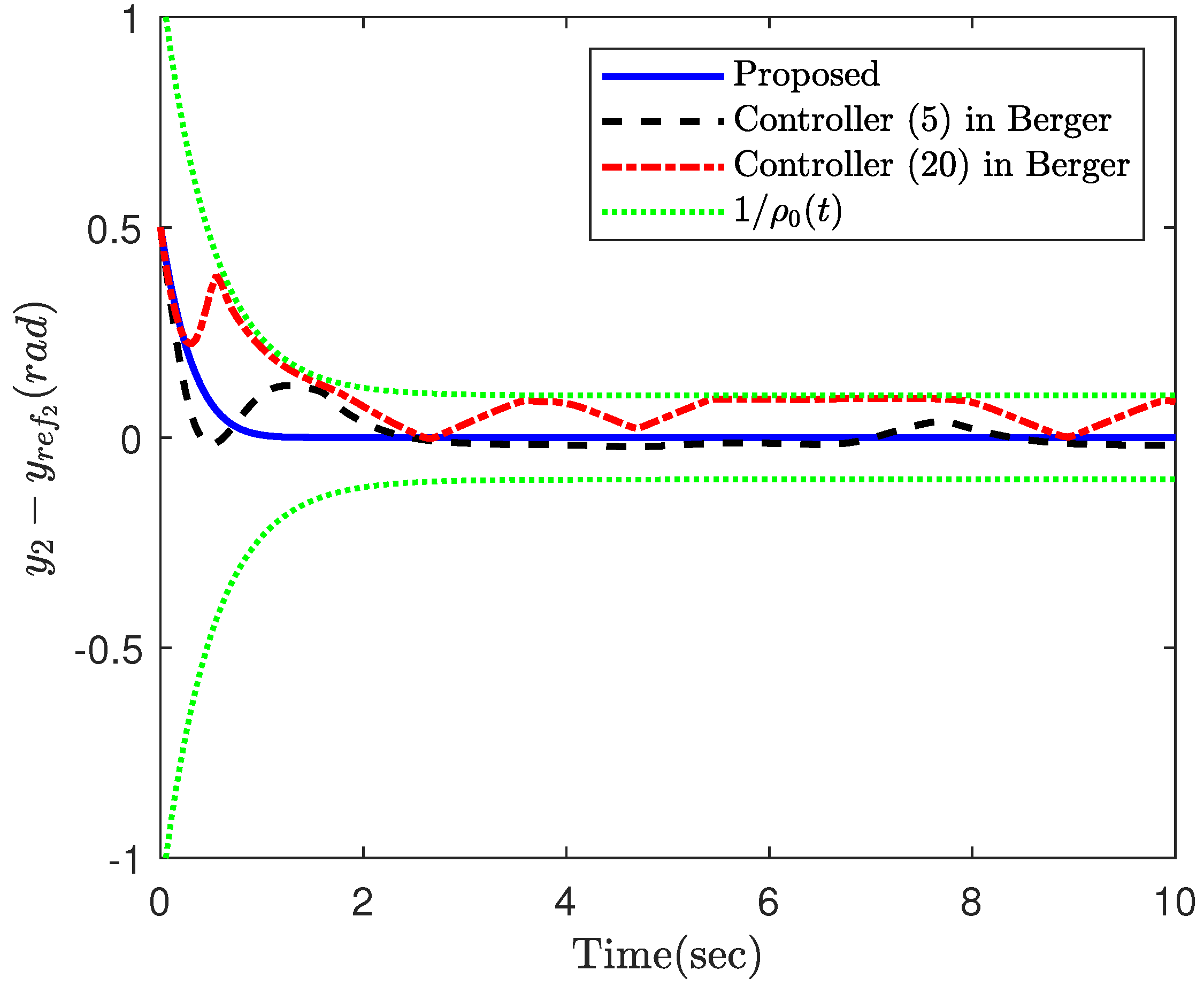 Mathematics 10 03850 g008