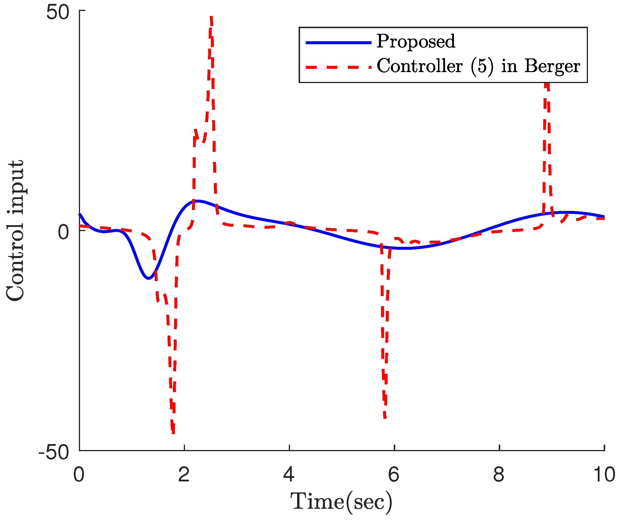 Mathematics 10 03850 g014