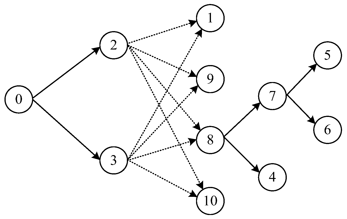 Mathematics 10 03854 g001 Mathematics 10 03854 g001