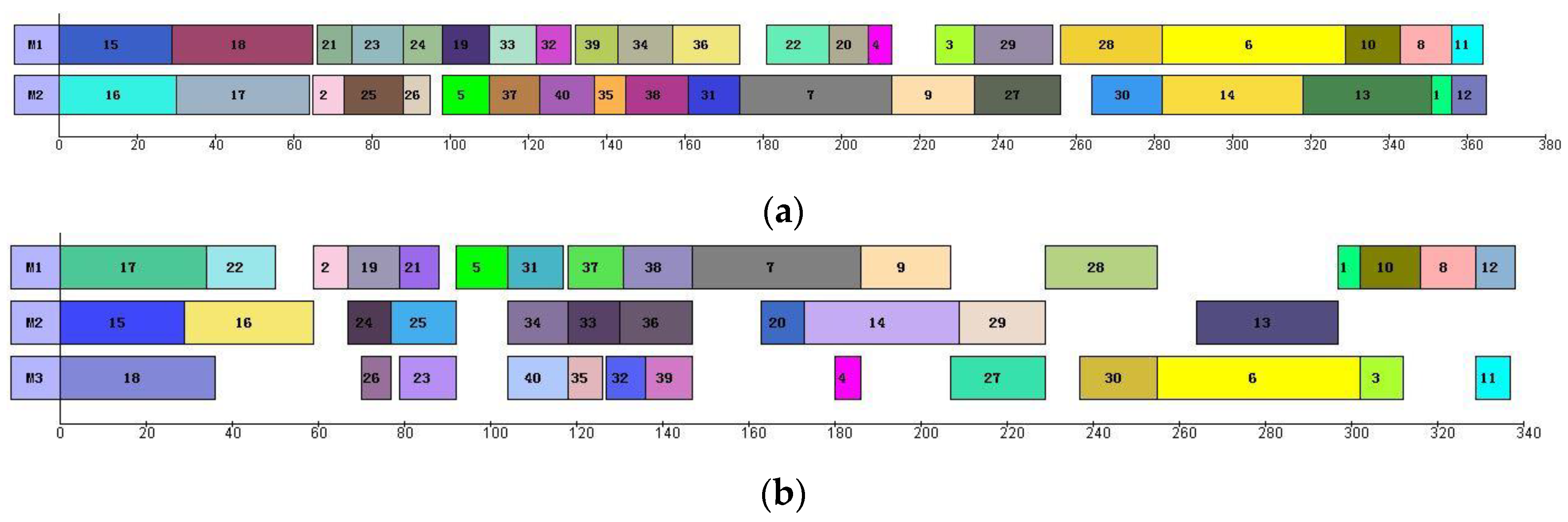Mathematics 10 03854 g004a Mathematics 10 03854 g004a
