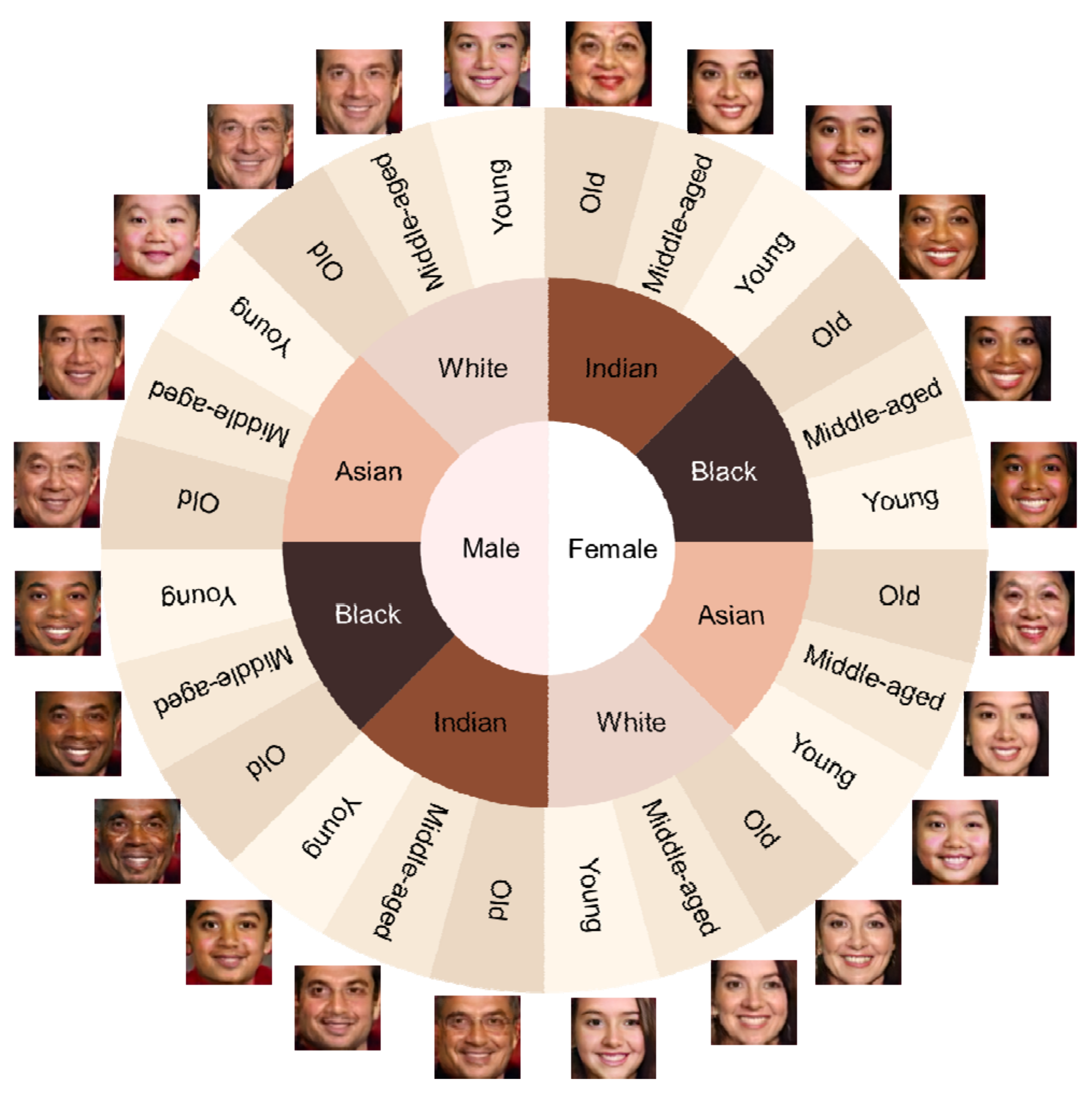 Mathematics | Free Full-Text | 24-GAN: Portrait Generation with Composite  Attributes