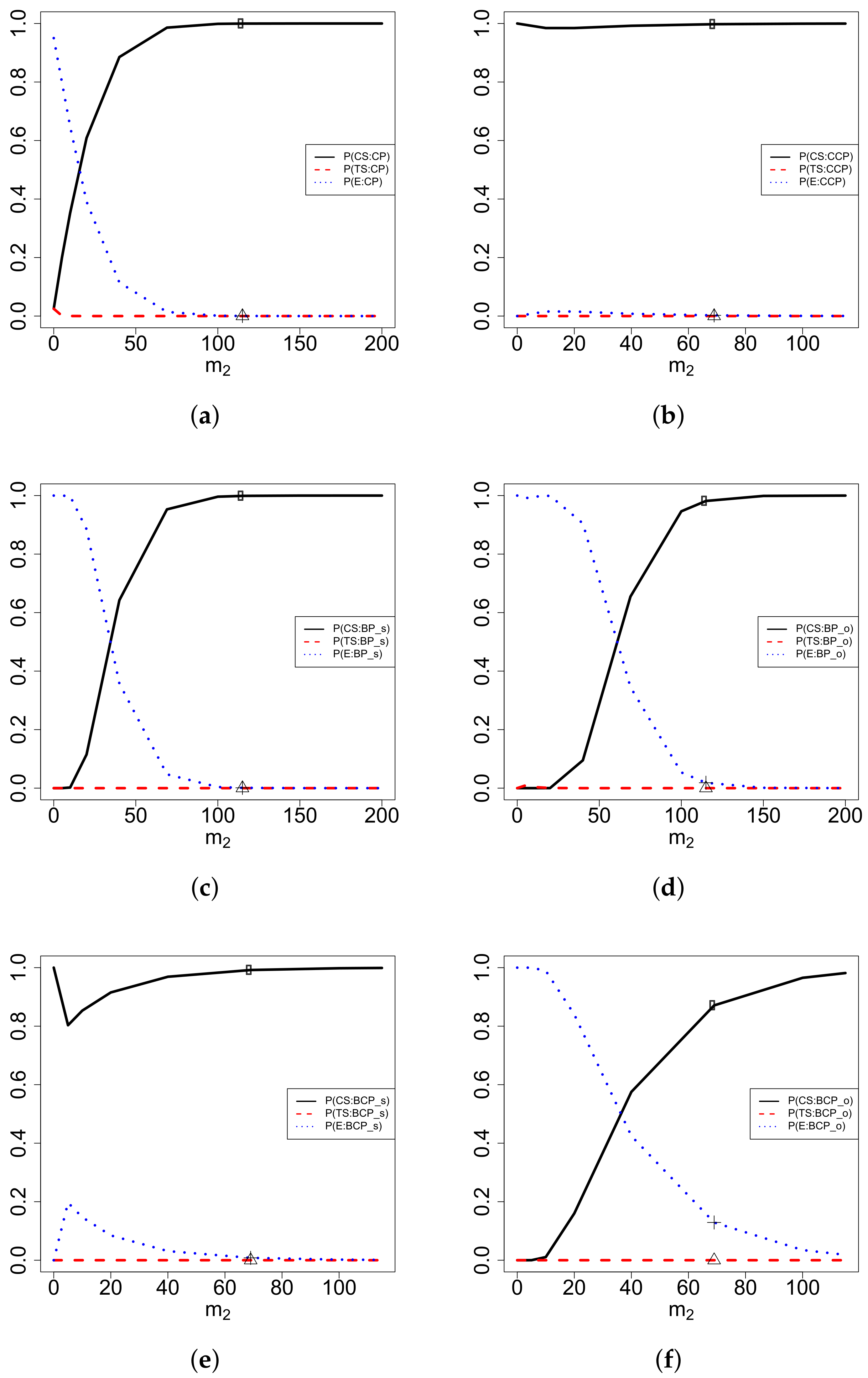 Mathematics 10 03898 g003 Mathematics 10 03898 g003