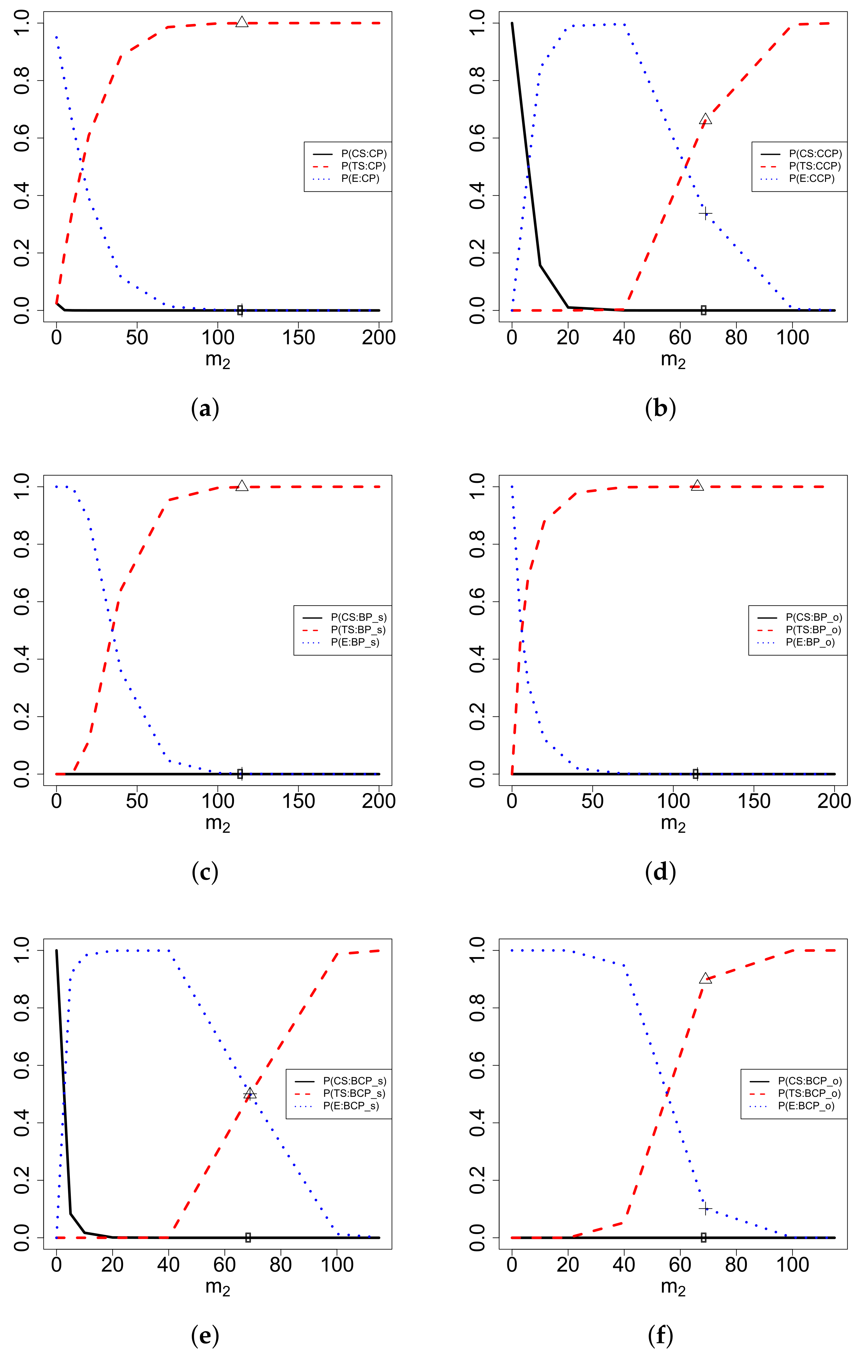 Mathematics 10 03898 g004 Mathematics 10 03898 g004