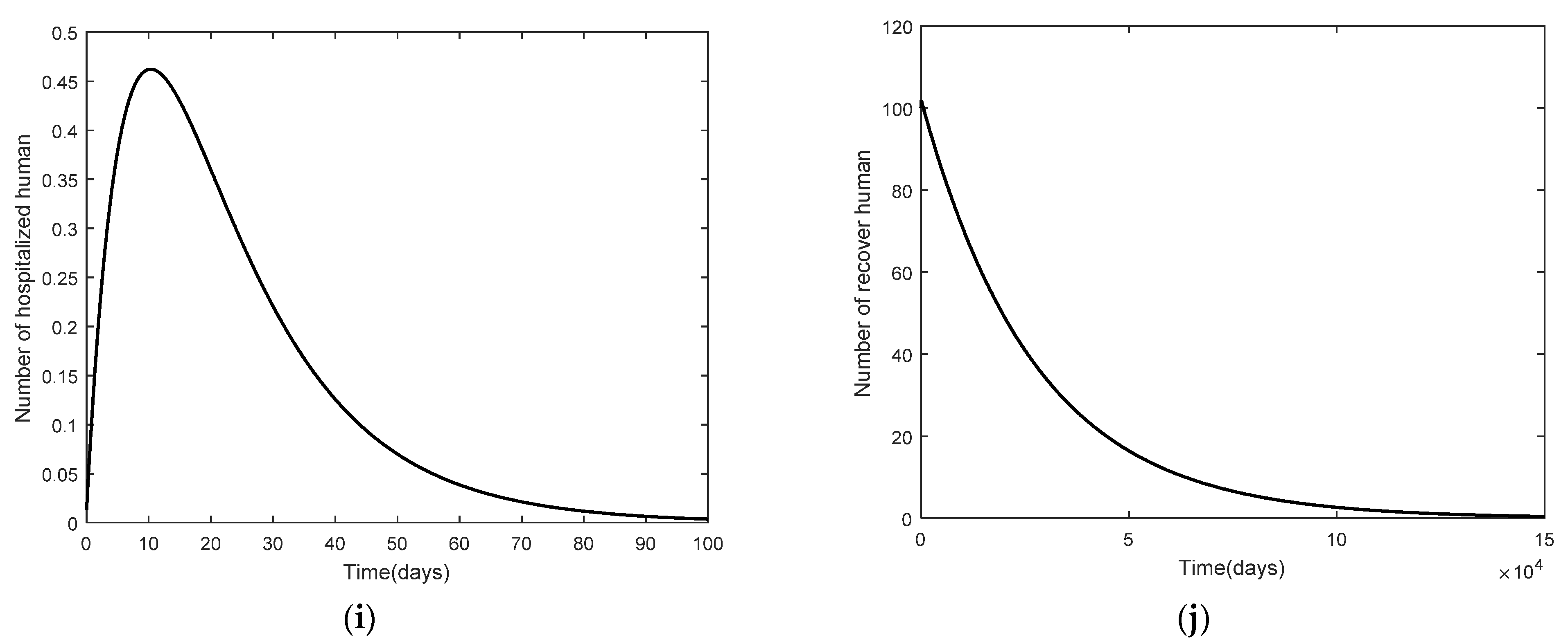 Mathematics 10 03899 g003c