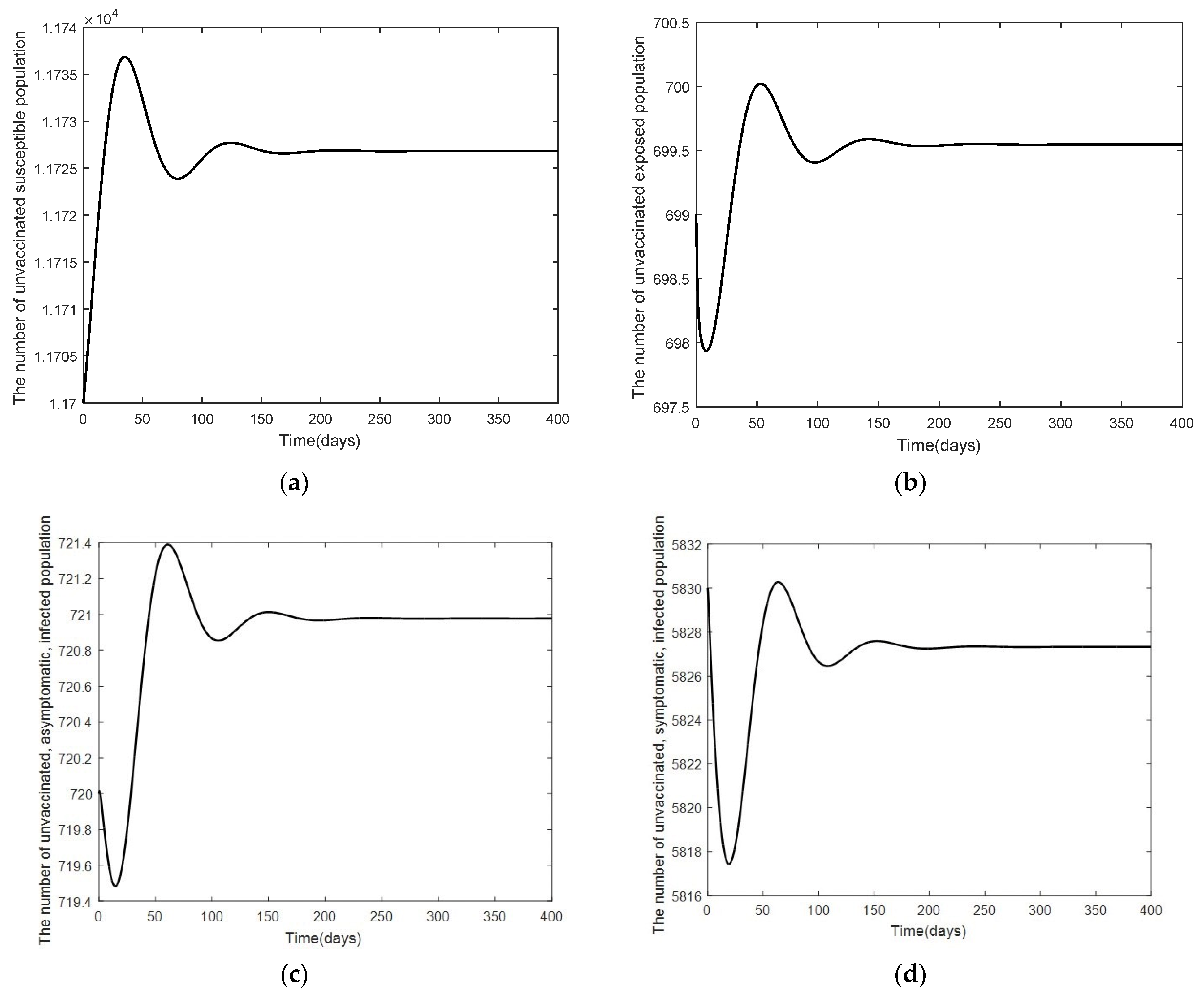 Mathematics 10 03899 g004a