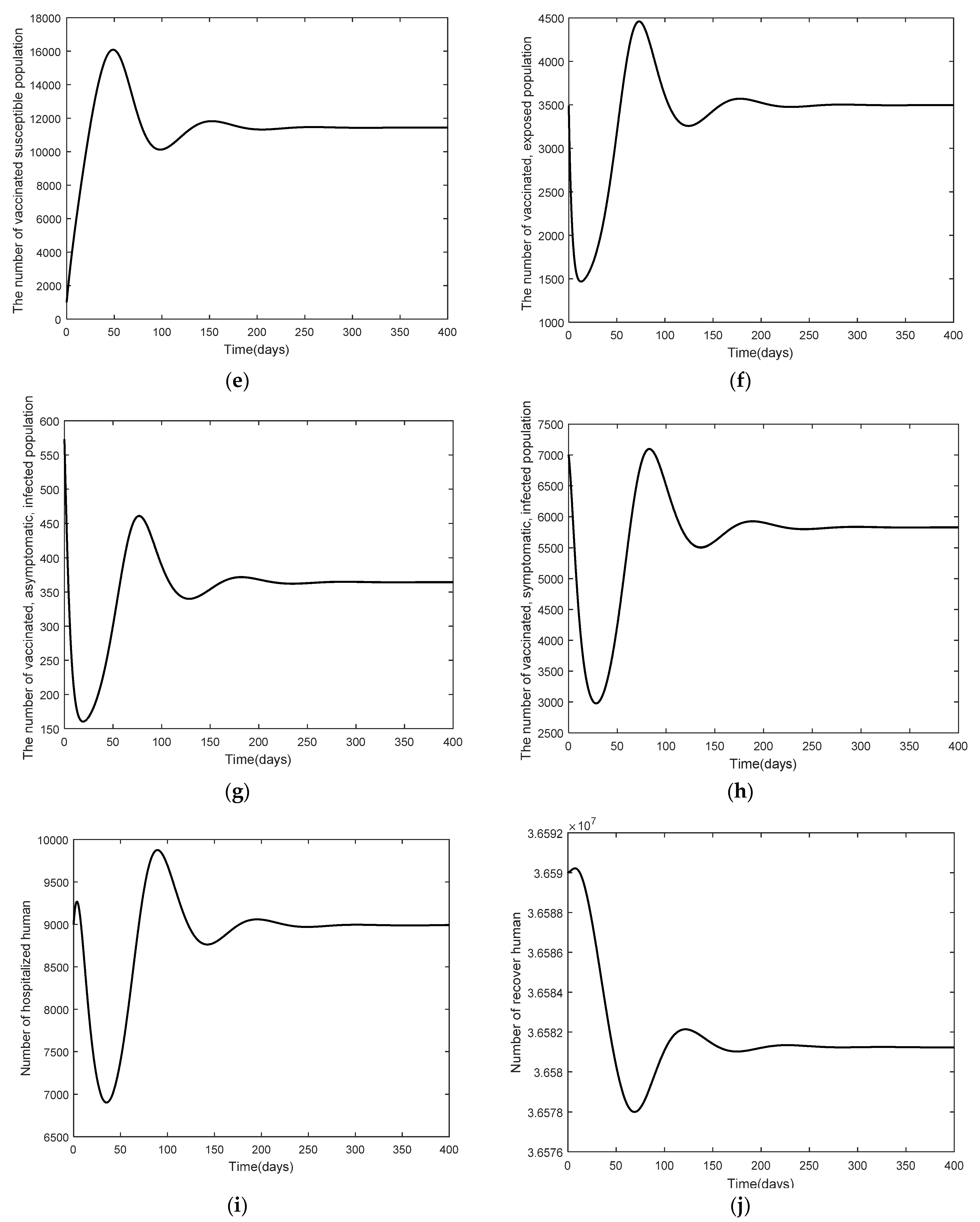 Mathematics 10 03899 g004b