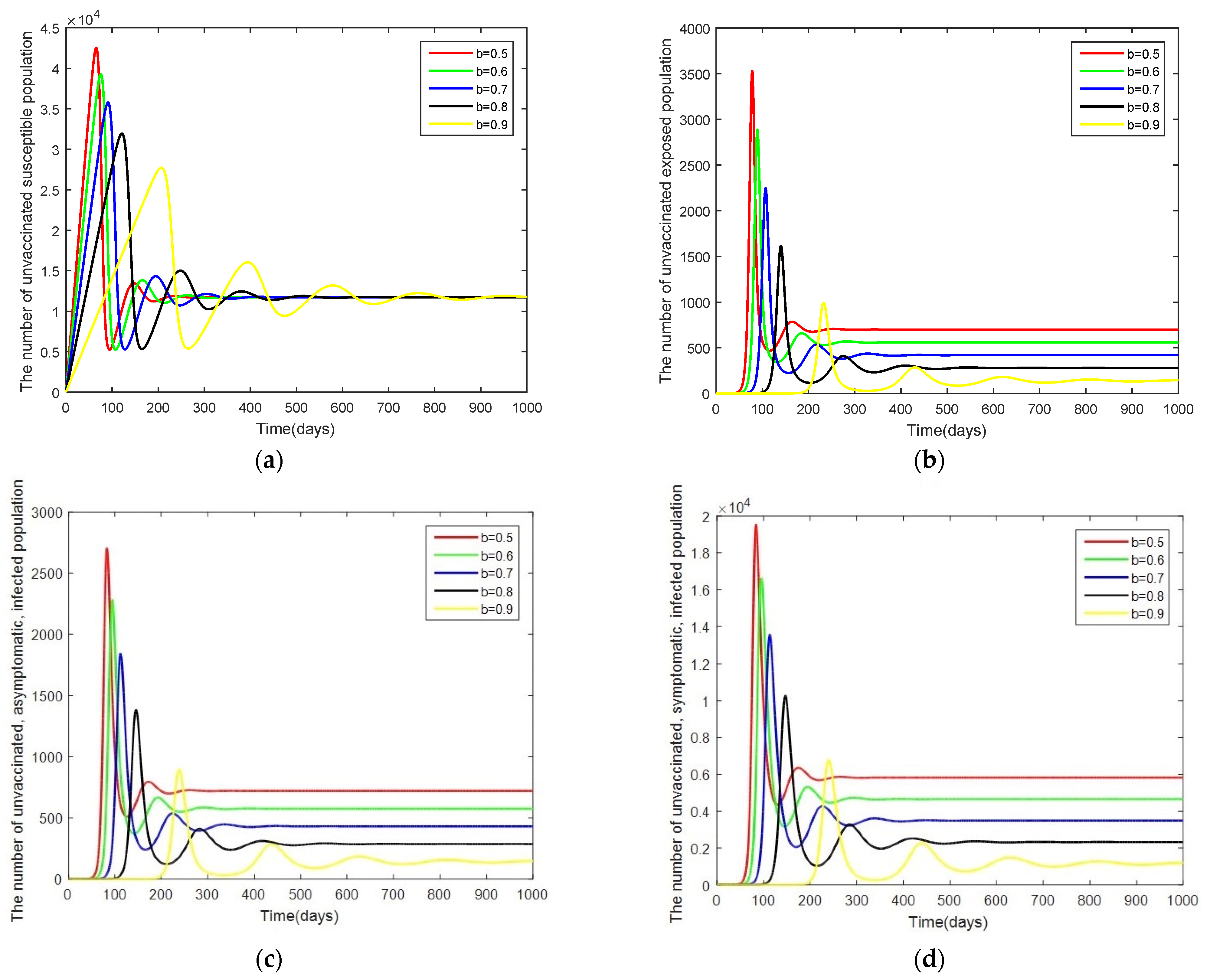 Mathematics 10 03899 g005