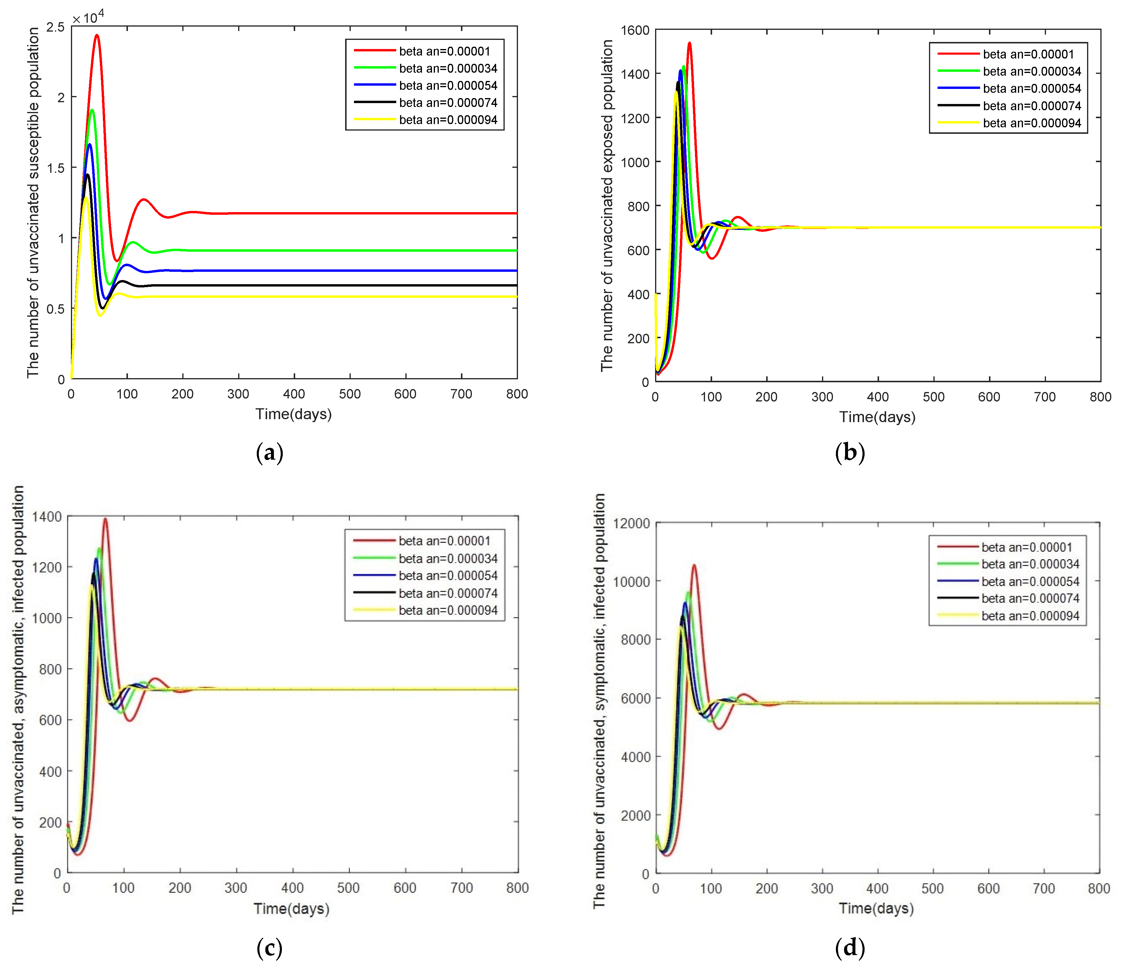 Mathematics 10 03899 g006