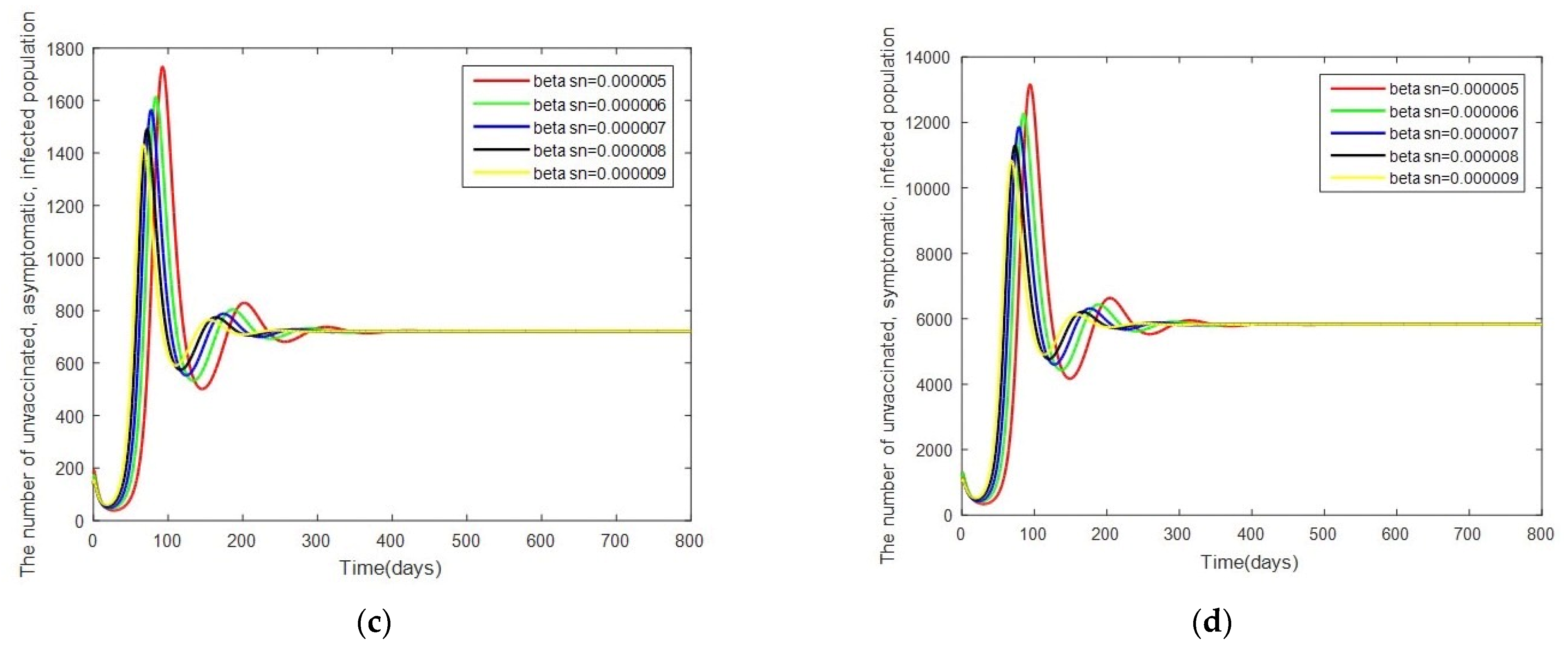 Mathematics 10 03899 g007b