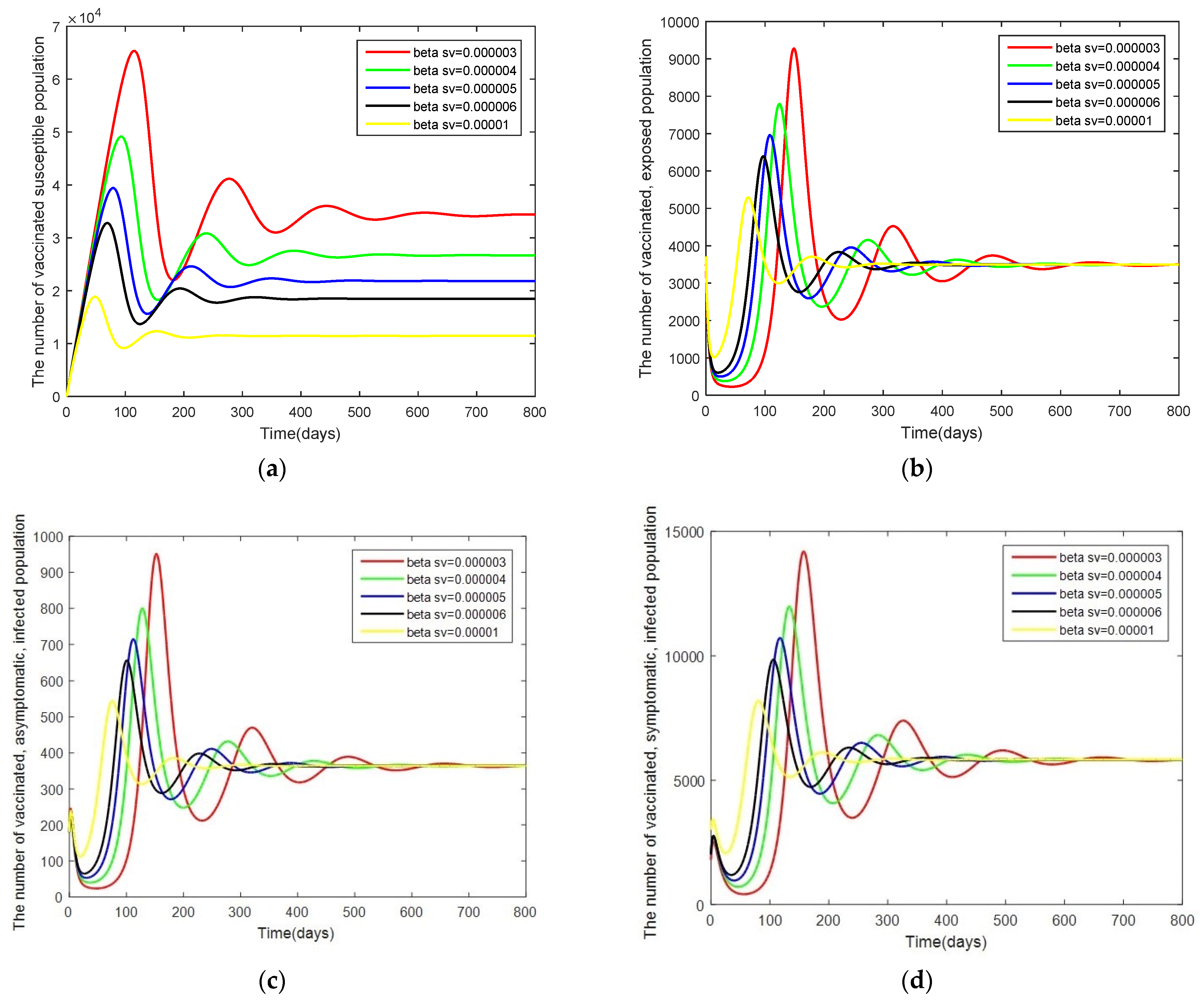Mathematics 10 03899 g009