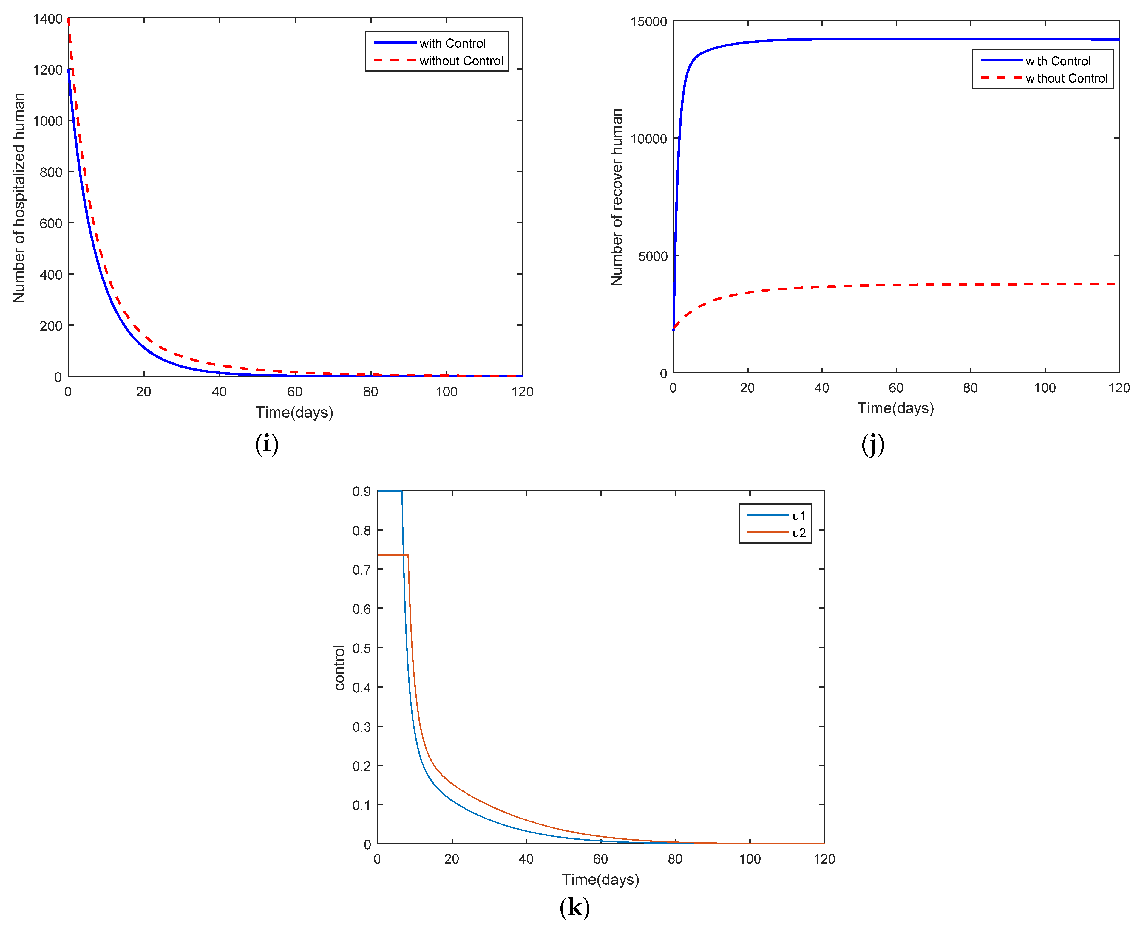 Mathematics 10 03899 g010c