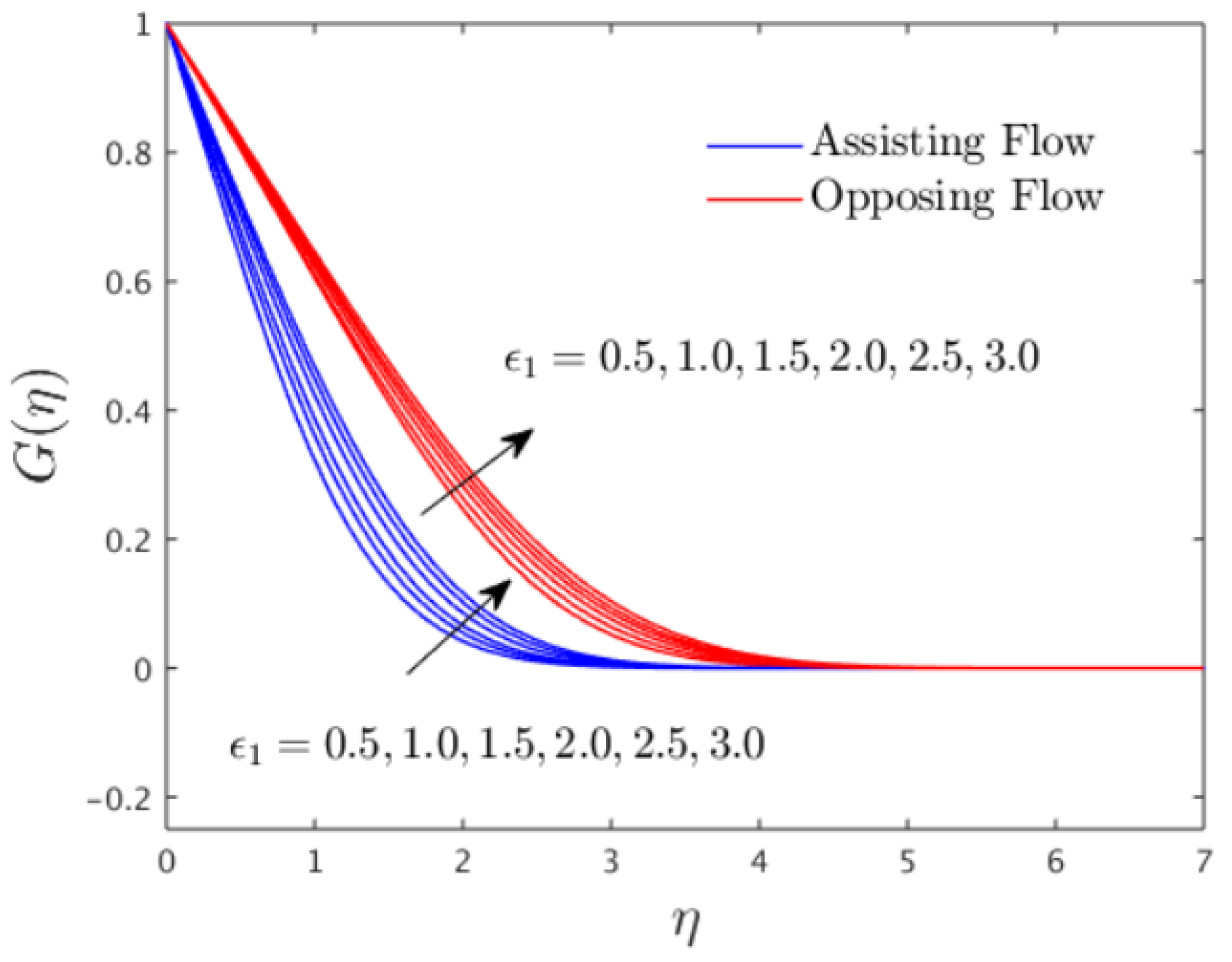 Mathematics 10 03918 g003 Mathematics 10 03918 g003