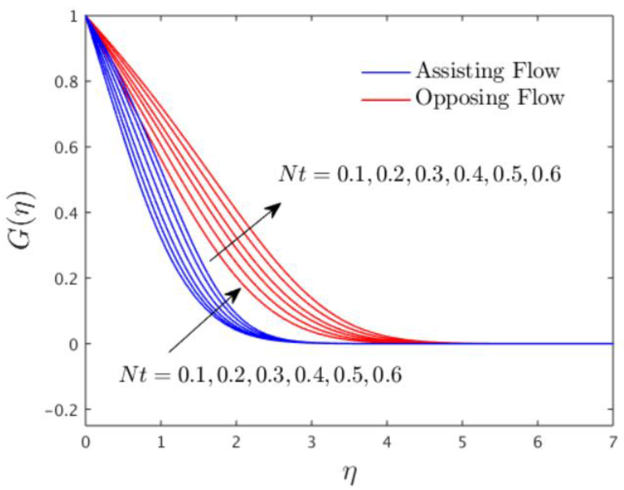 Mathematics 10 03918 g008 Mathematics 10 03918 g008