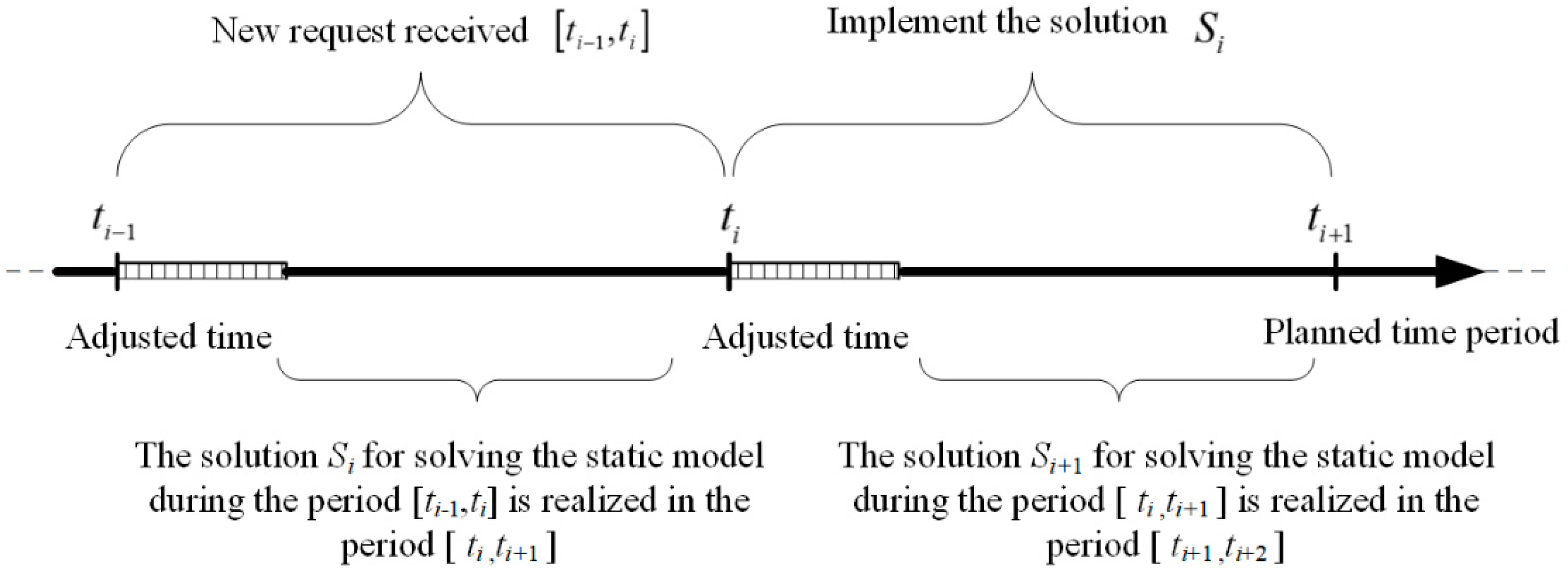 Mathematics 10 03933 g007 Mathematics 10 03933 g007