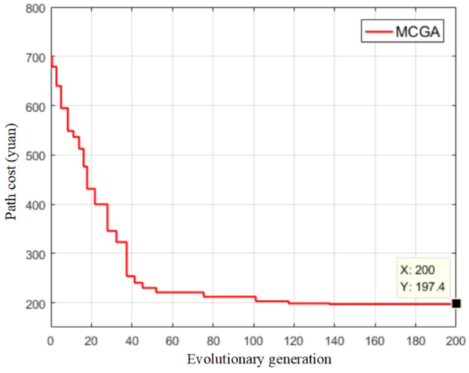 Mathematics 10 03933 g008 Mathematics 10 03933 g008