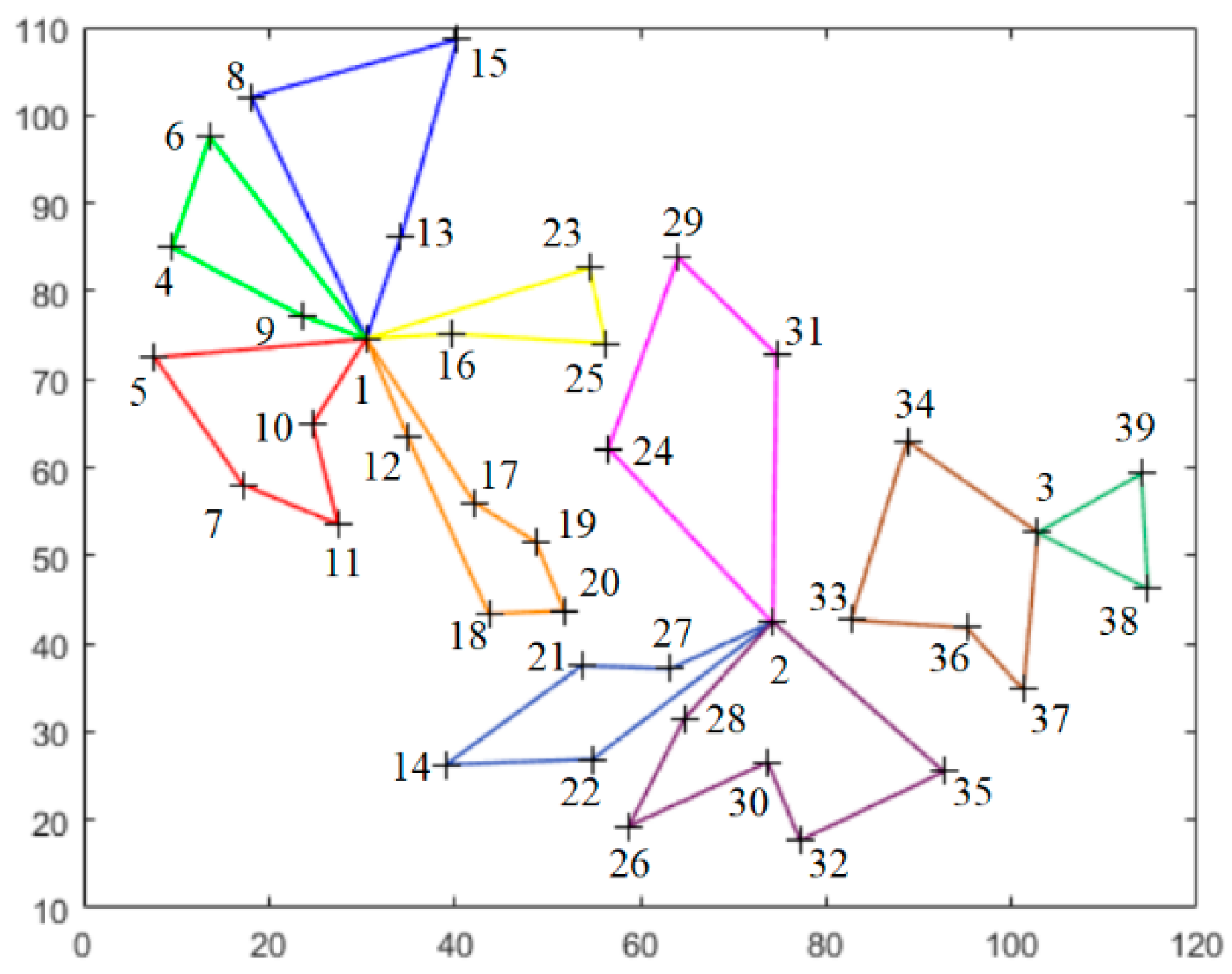 Mathematics 10 03933 g009 Mathematics 10 03933 g009