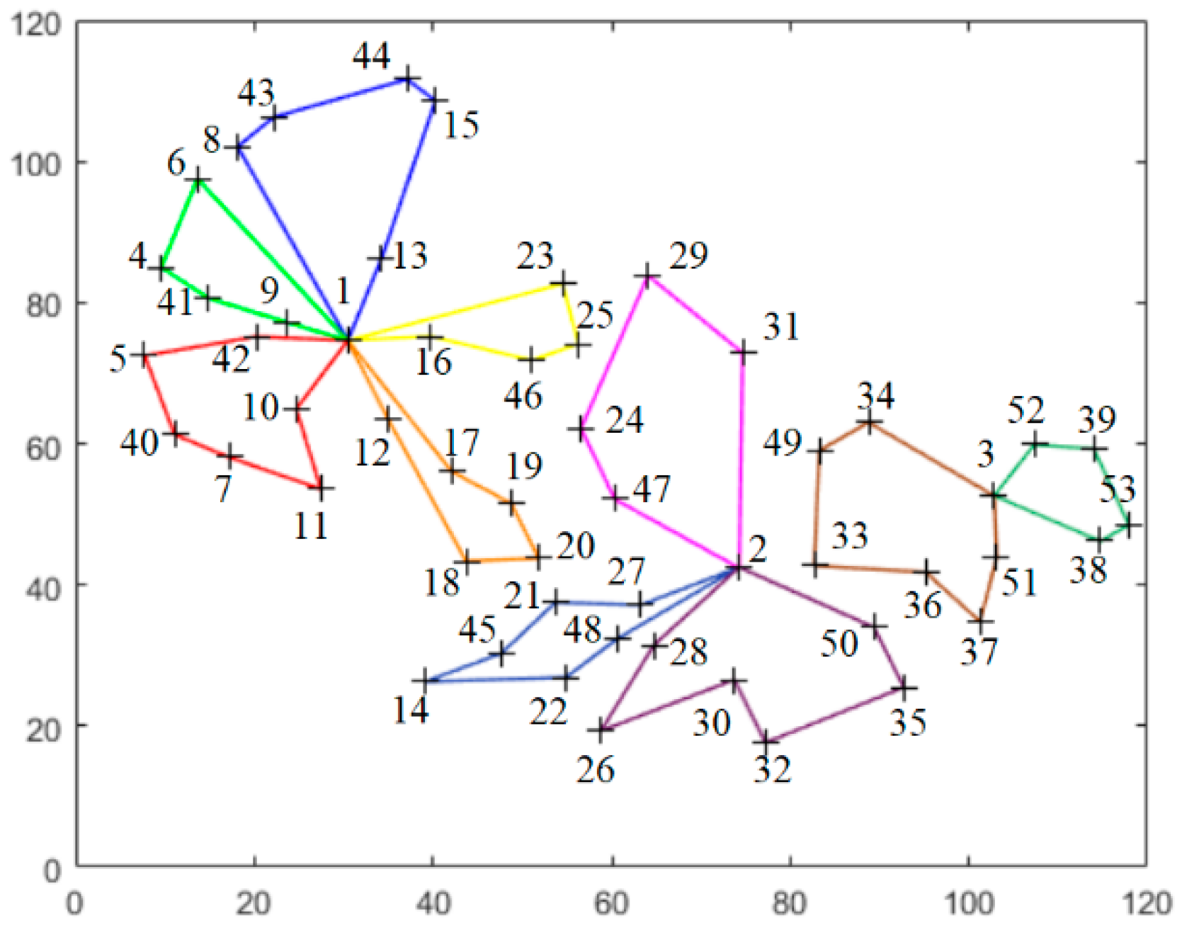Mathematics 10 03933 g010 Mathematics 10 03933 g010
