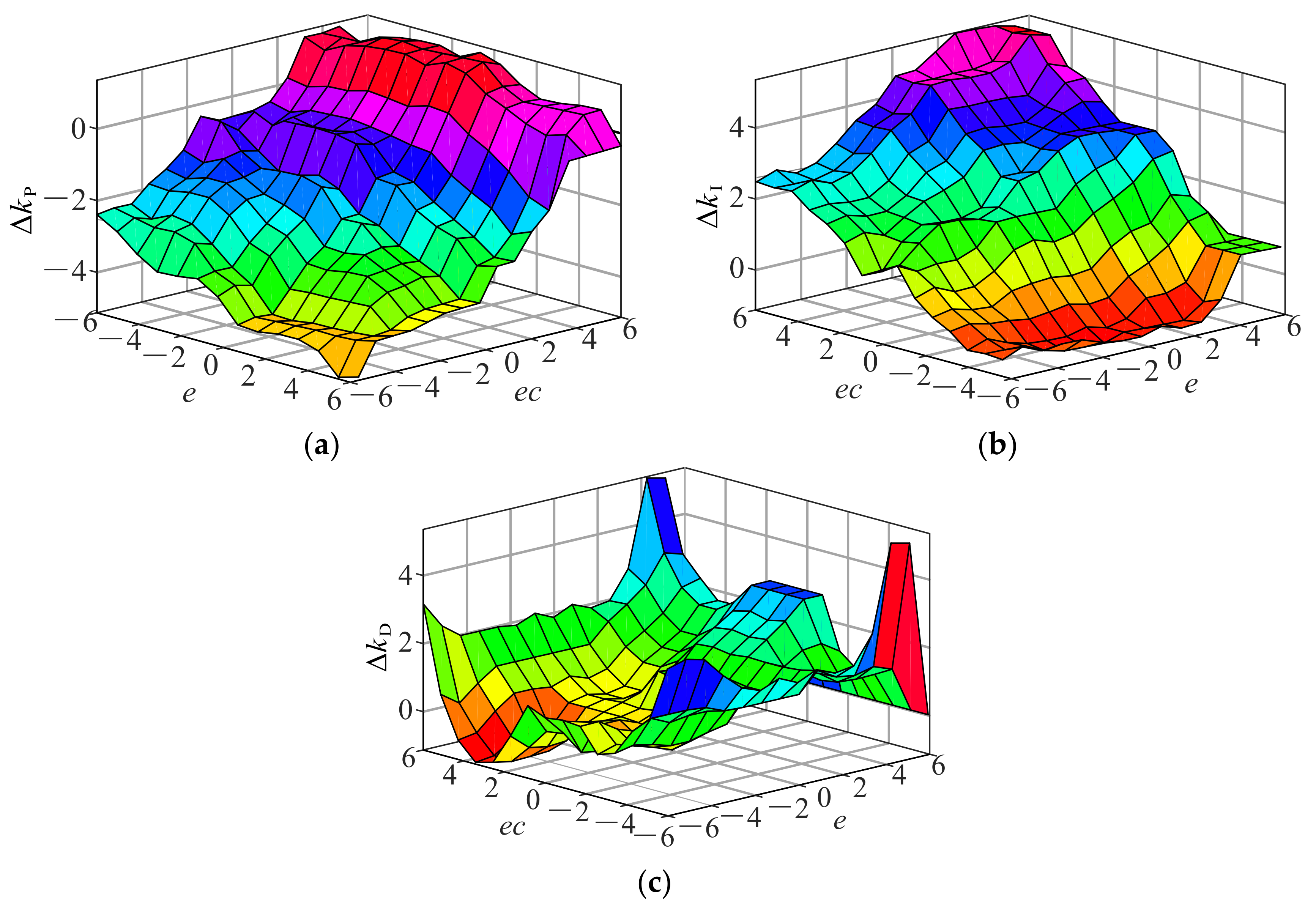 Mathematics 10 03962 g005