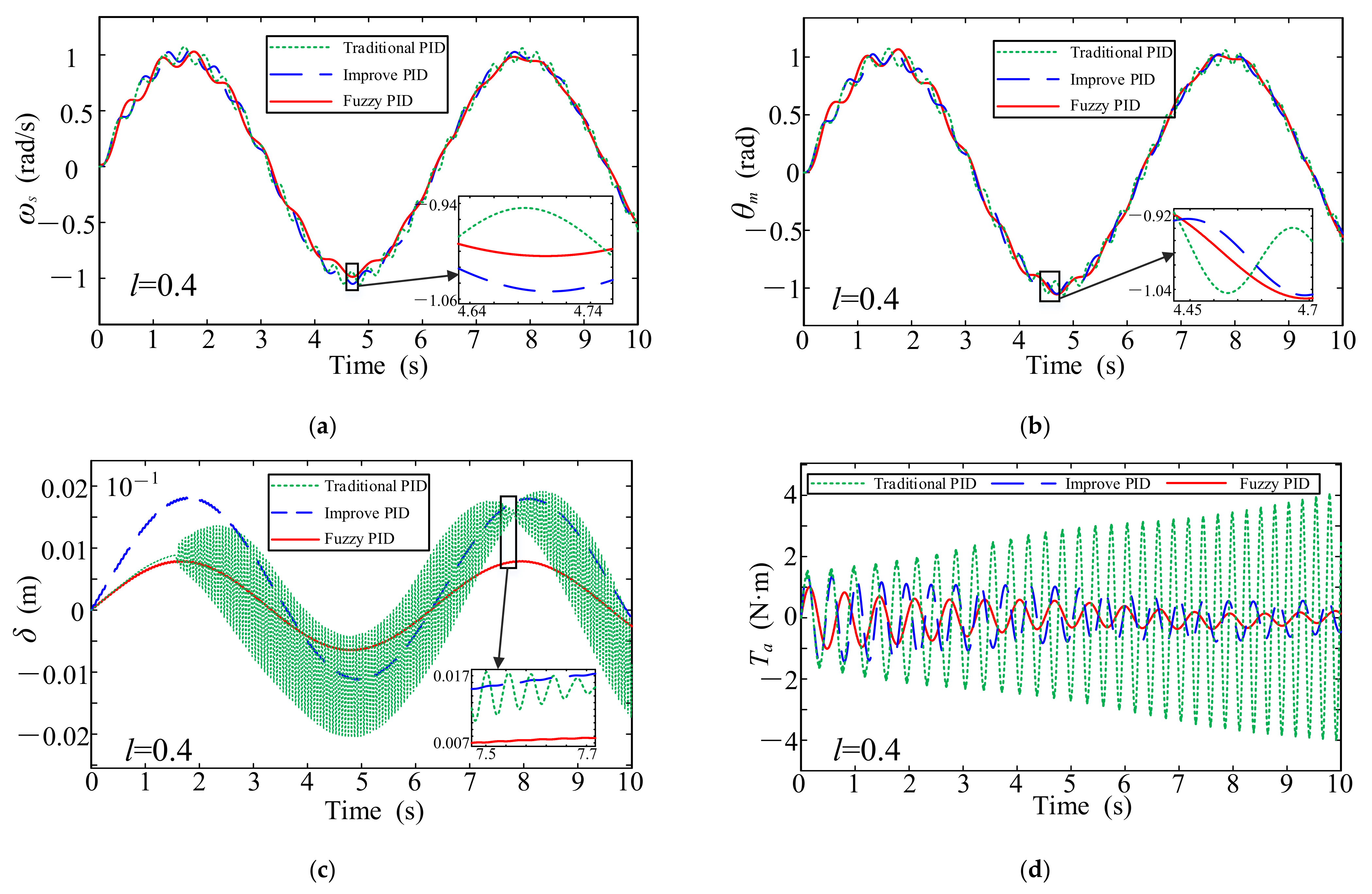 Mathematics 10 03962 g006