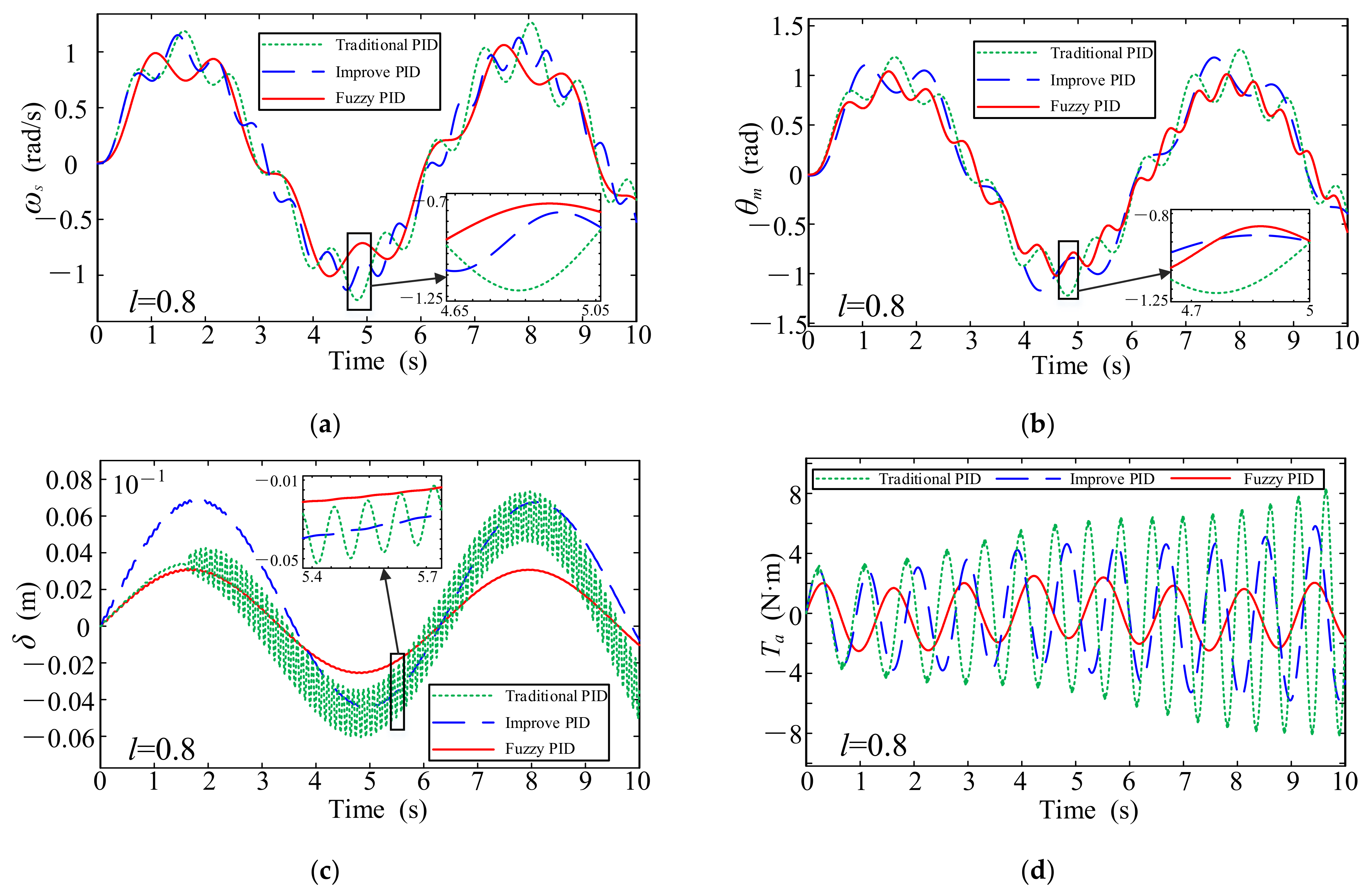 Mathematics 10 03962 g008